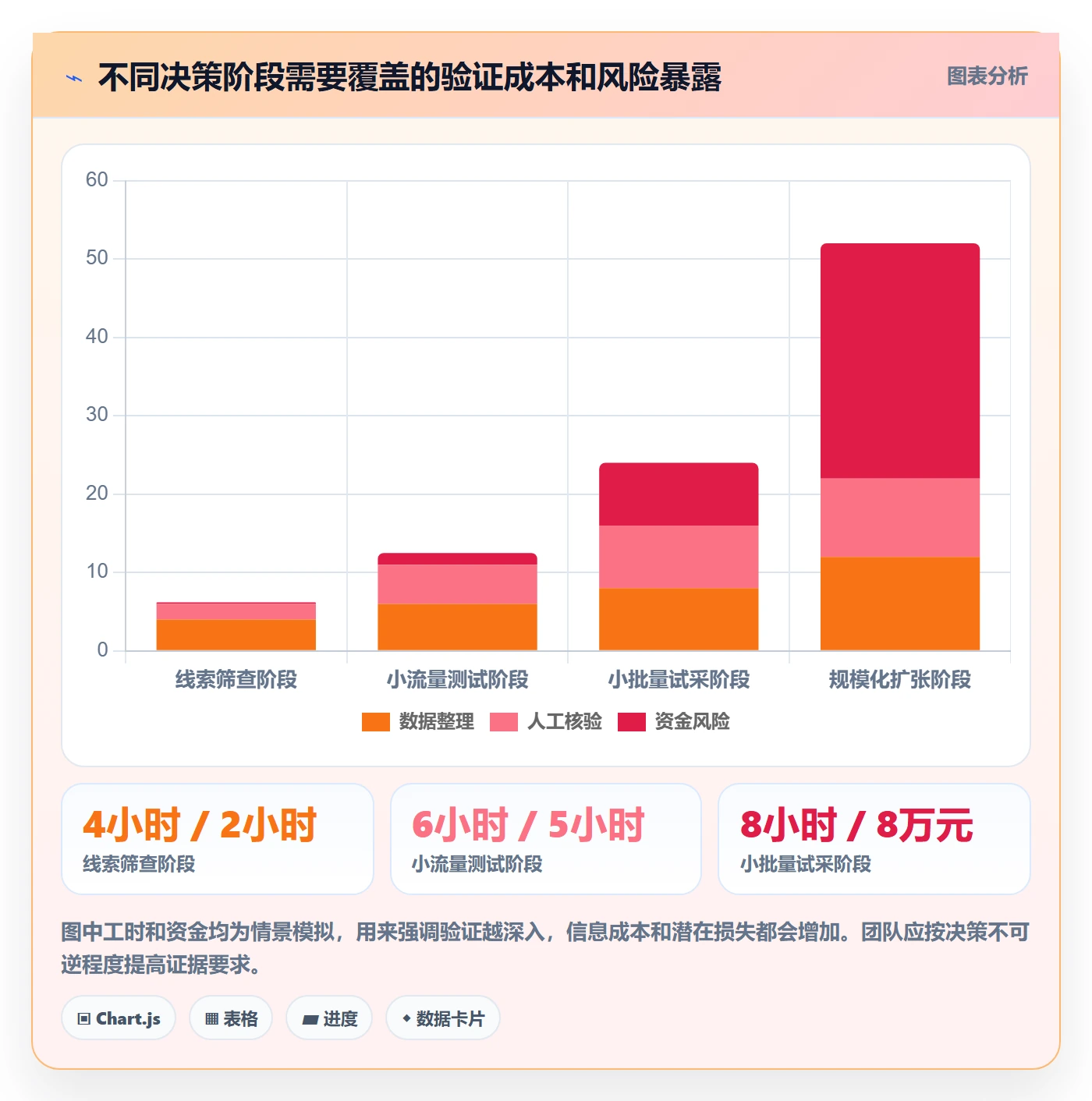 电商数据查询网站避坑指南：行业趋势环节的数据复盘要注意什么