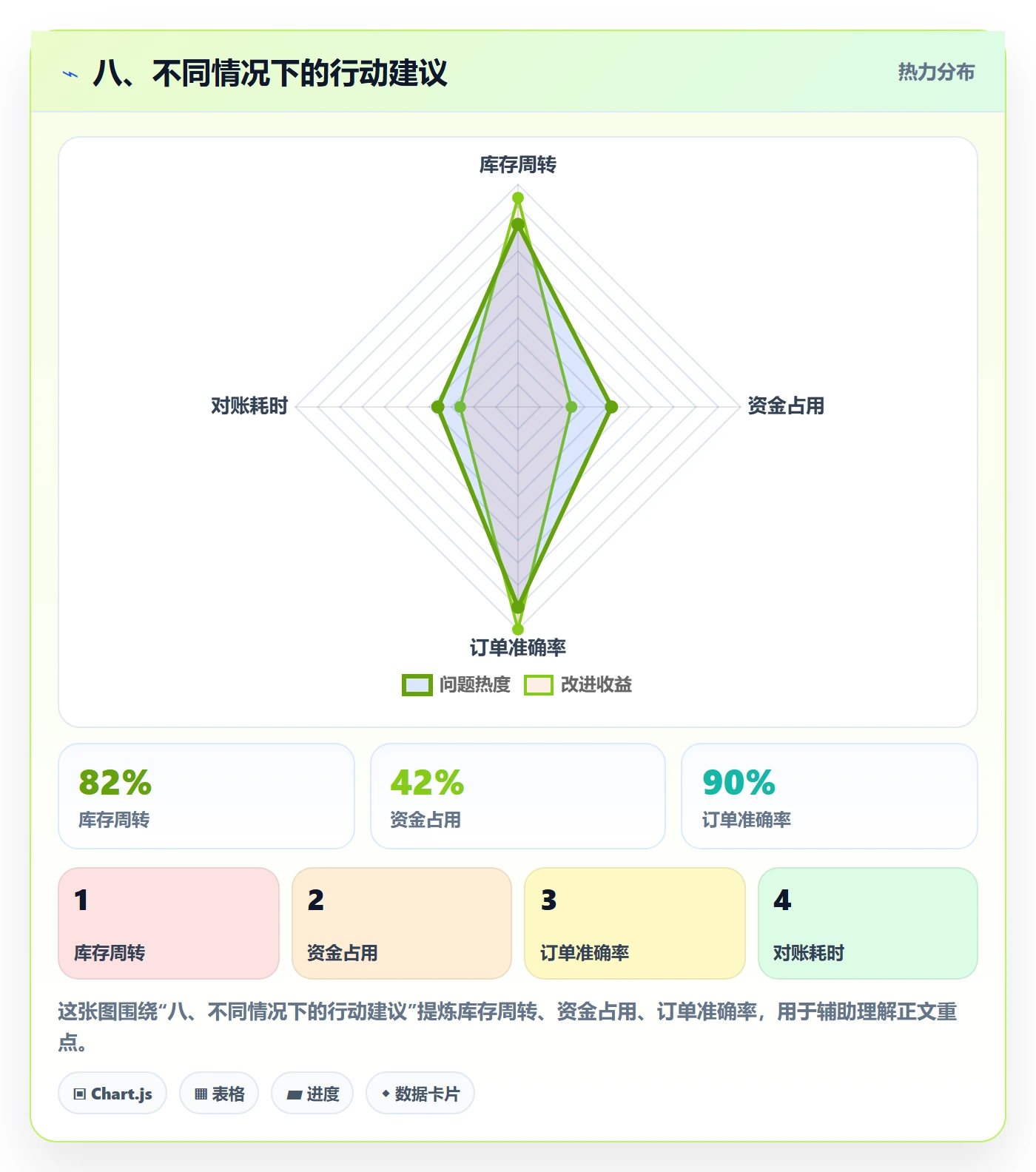 八、不同情况下的行动建议