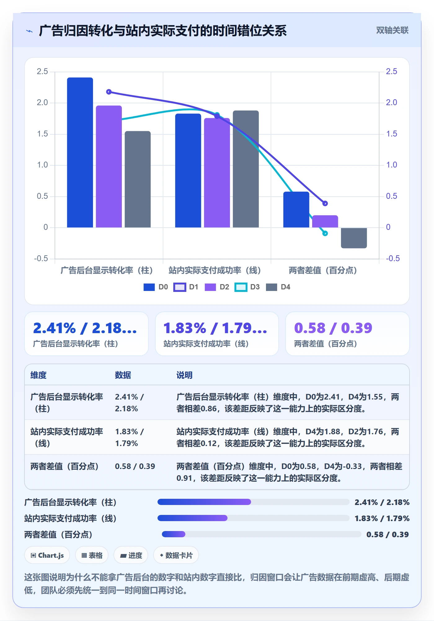 跨境电商运营管理要点：转化优化的团队协同如何设计