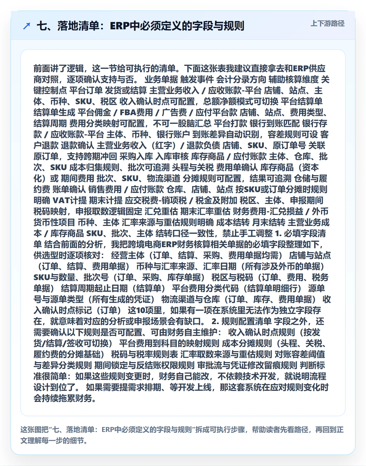 七、落地清单：ERP中必须定义的字段与规则