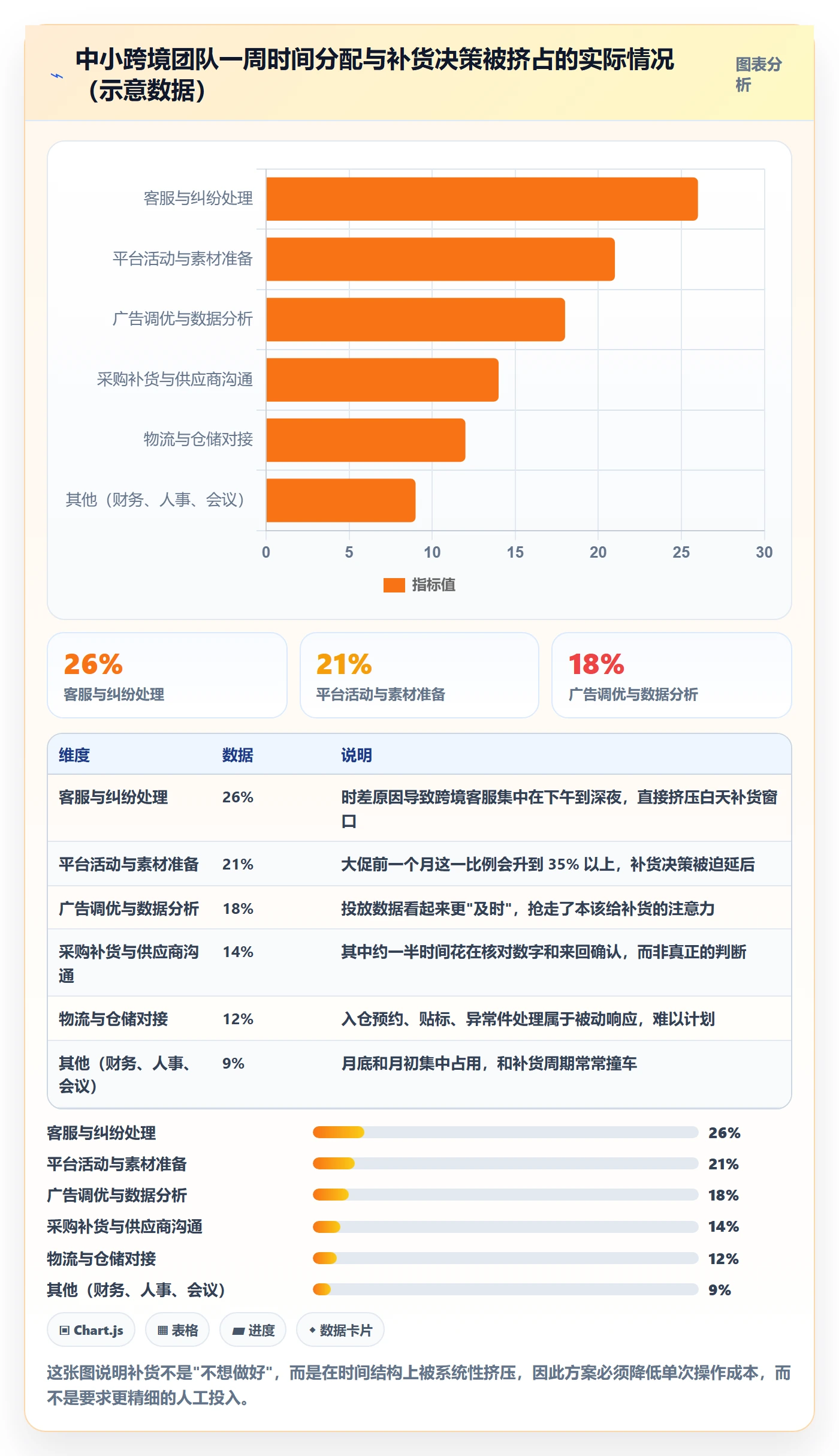 erp跨境电商场景解析：采购补货中的中小商家怎么处理