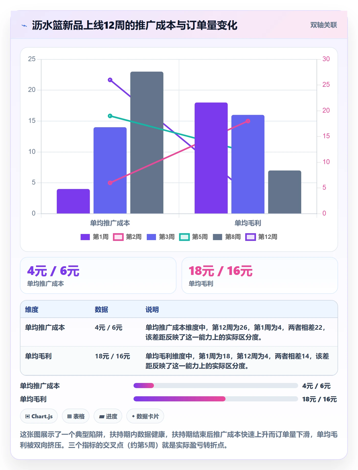 商品分析决策指南：用进阶玩法判断竞争强度方案