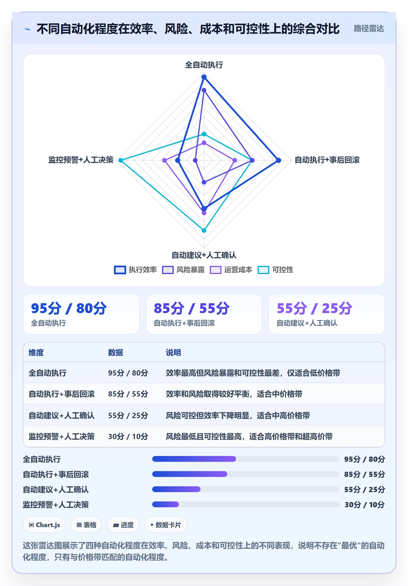商品分析业务拆解：价格带为什么影响自动化方案