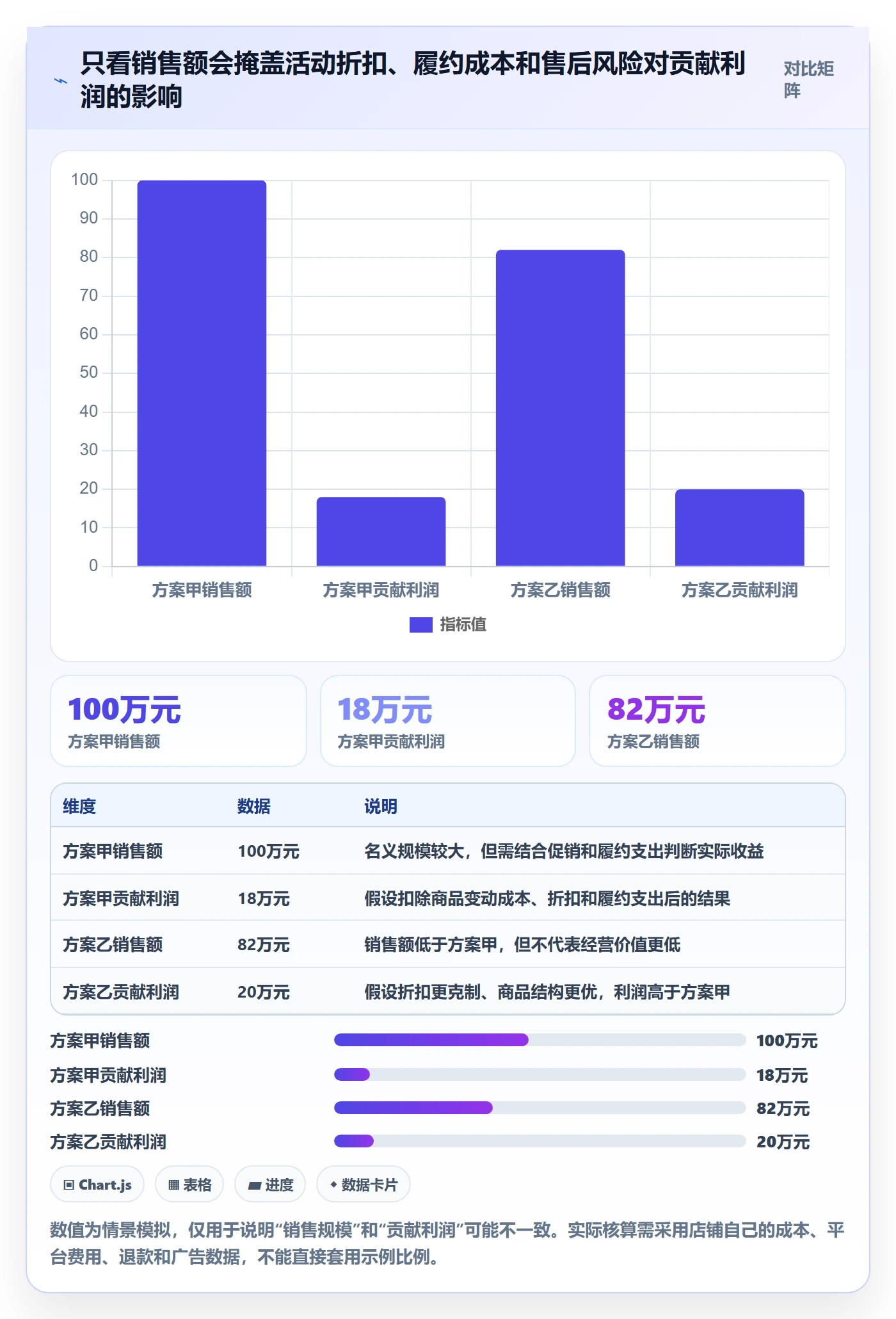 temu落地清单：活动流量相关的标准化管理事项