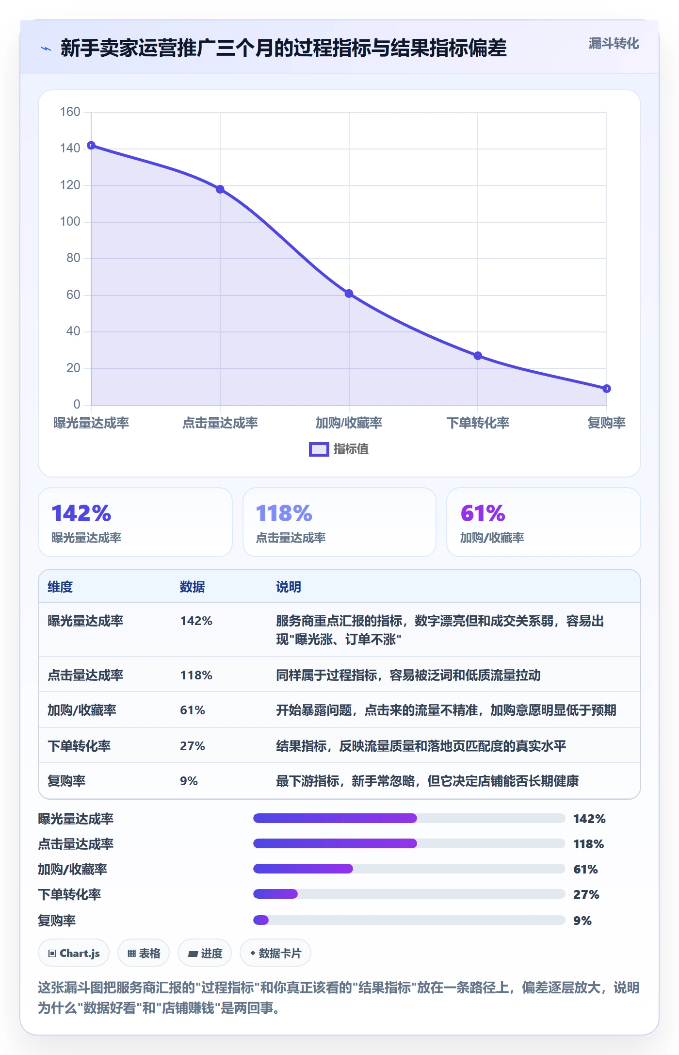 跨境电商一站式服务避坑指南：运营推广环节的新手避坑要注意什么