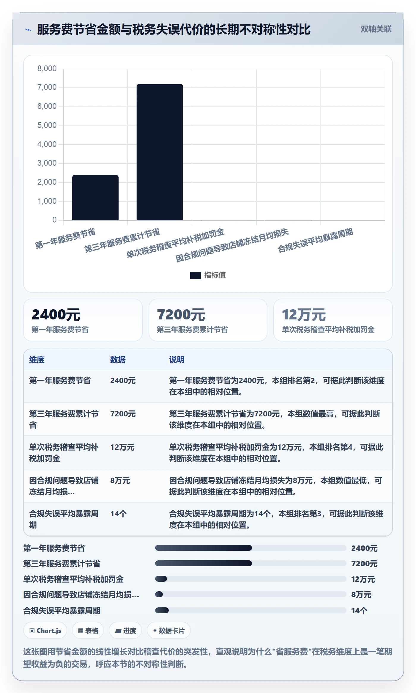跨境电商一站式服务选择标准：税务合规维度如何评估中小商家