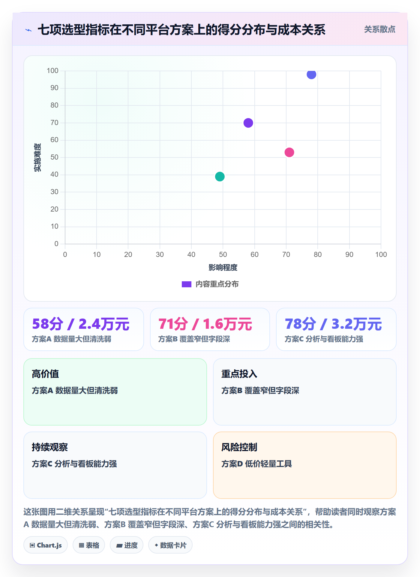 外贸数据分析平台怎么用?市场趋势场景下的自动化方案拆解