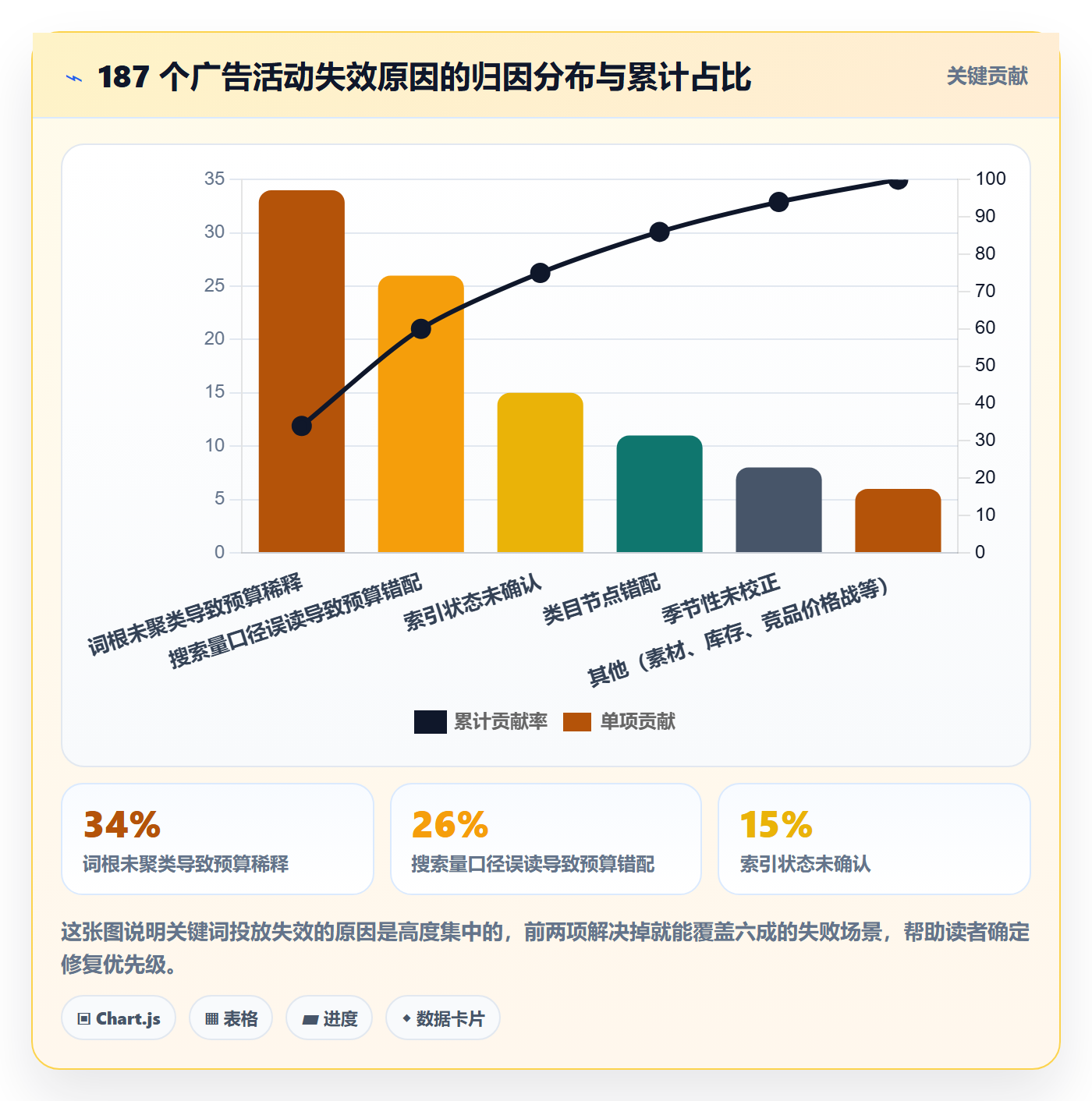 亚马逊软件工作指南：用案例拆解解决关键词工具问题