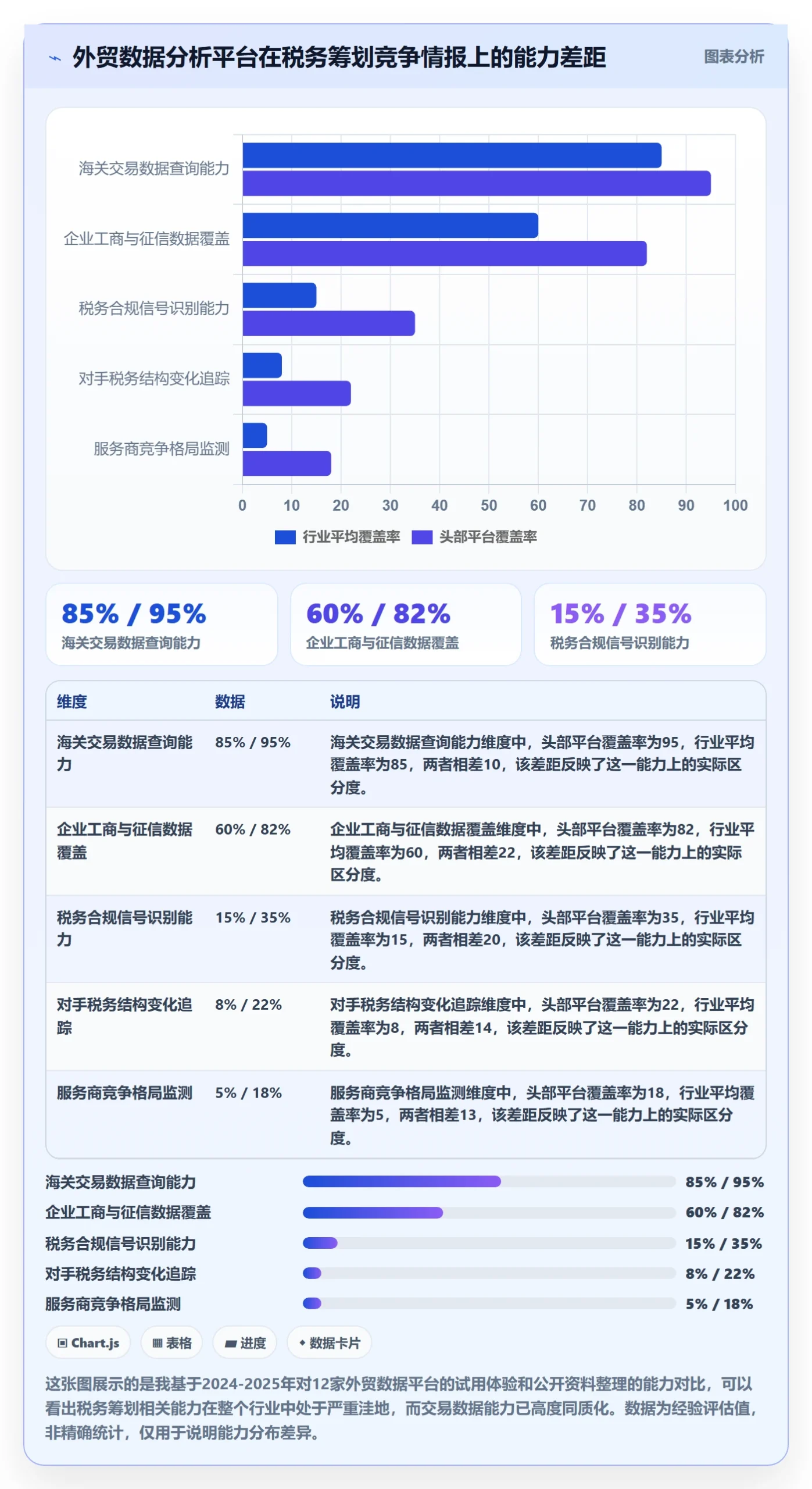 想做好外贸数据分析平台，先掌握税务筹划中的竞争对手