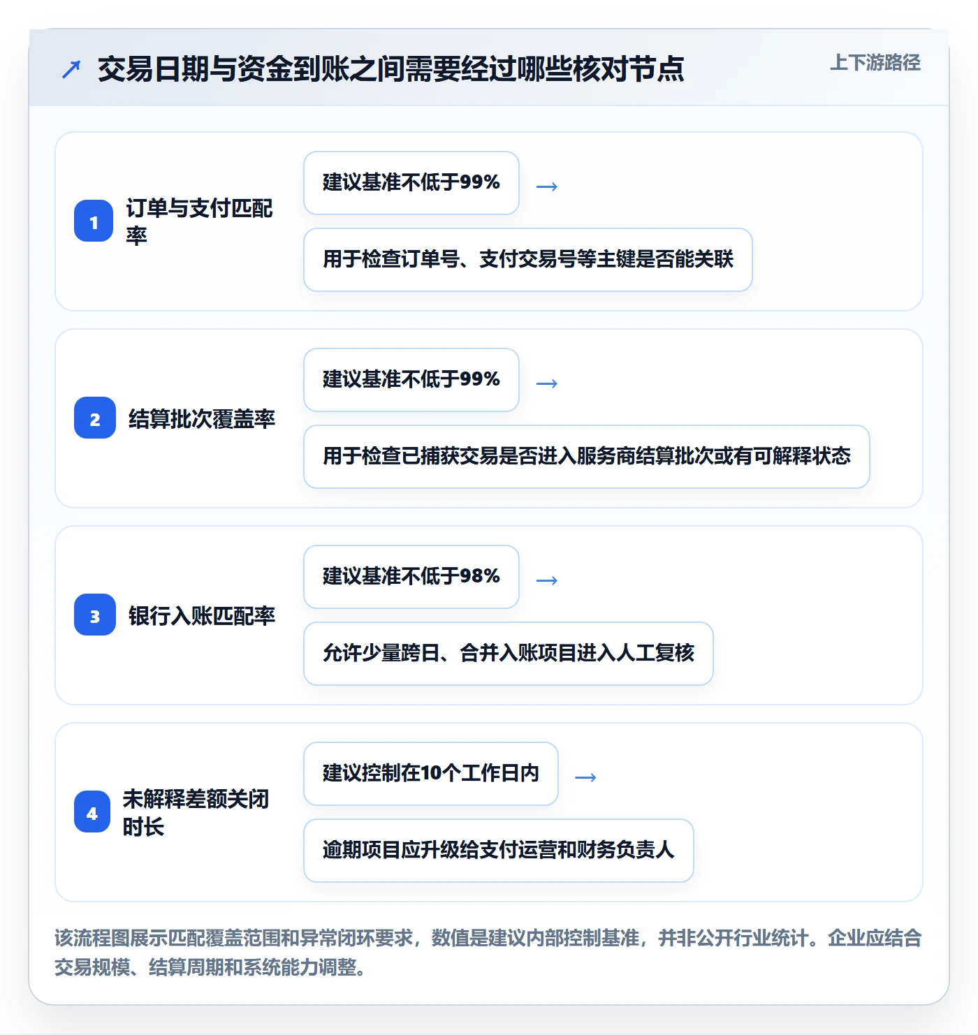 跨境电商避坑指南：支付结算环节的季度复盘要注意什么