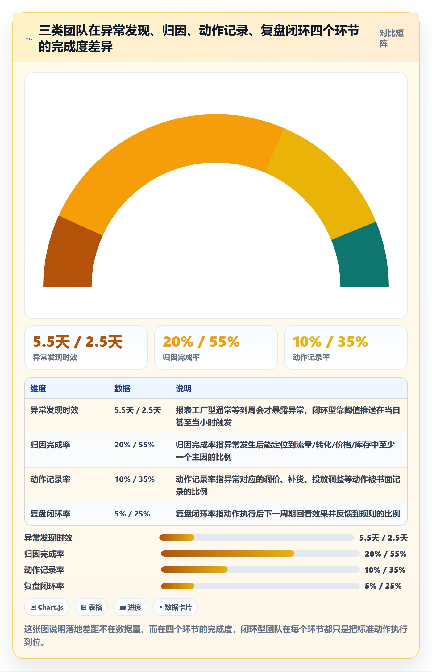 商品分析怎么落地？从销量趋势讲清系统搭建
