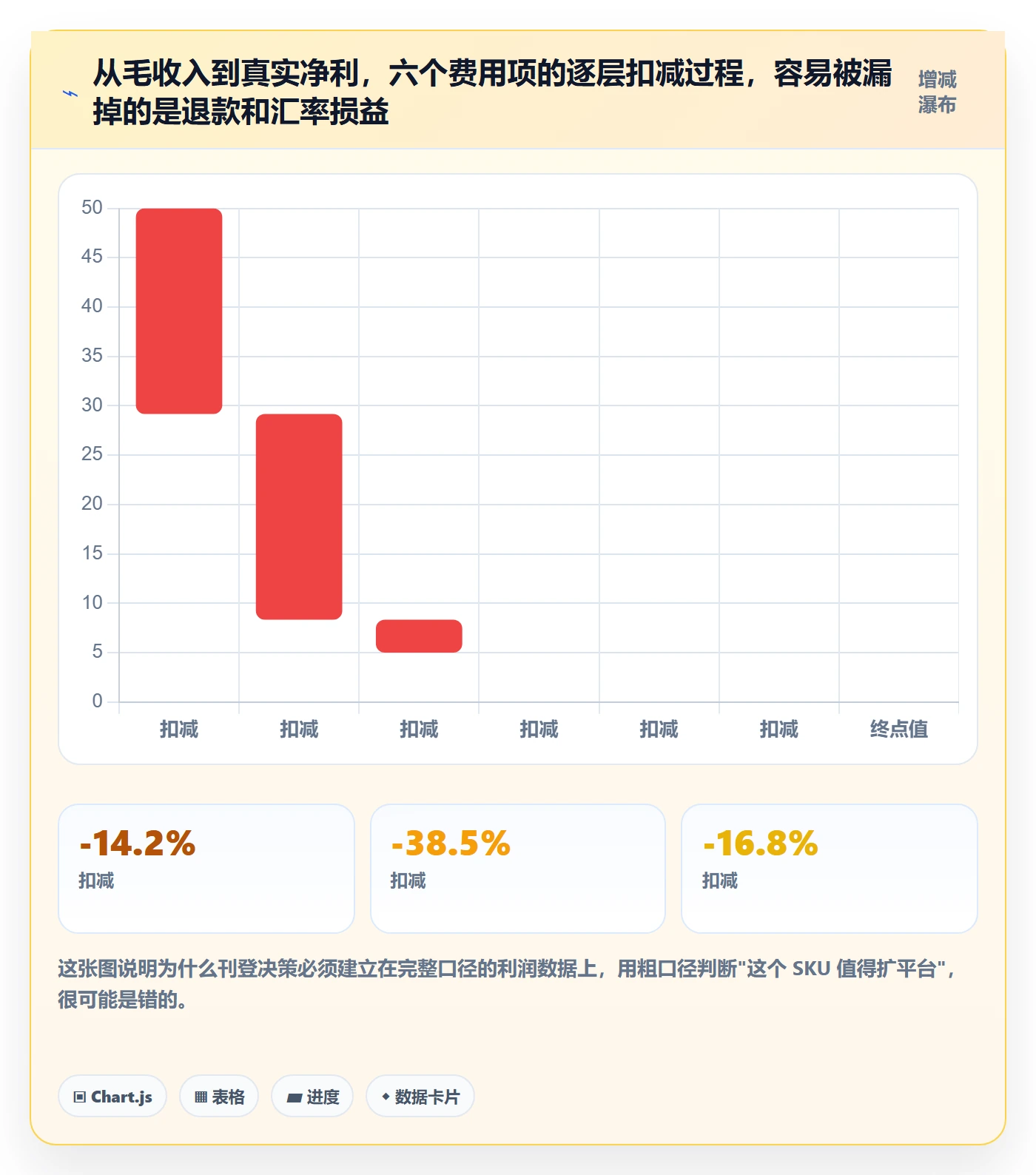 erp跨境电商能力清单:多店经营需要覆盖哪些多平台刊登事项