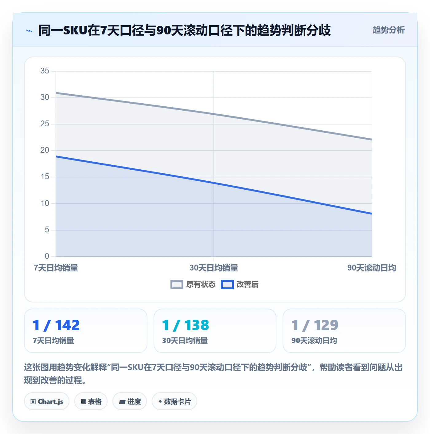 亚马逊软件实施路径：库存管理如何完成趋势观察