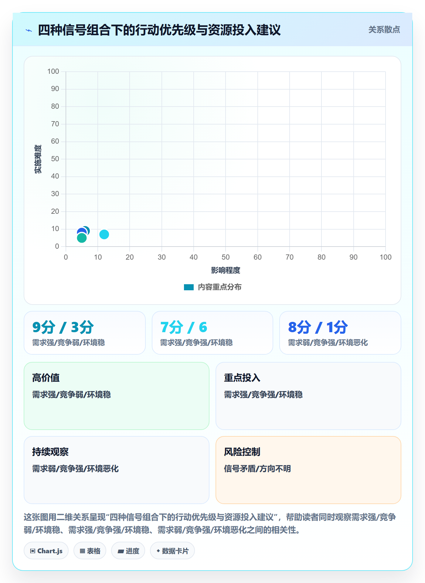 想做好外贸数据分析平台，先掌握新手避坑中的市场趋势