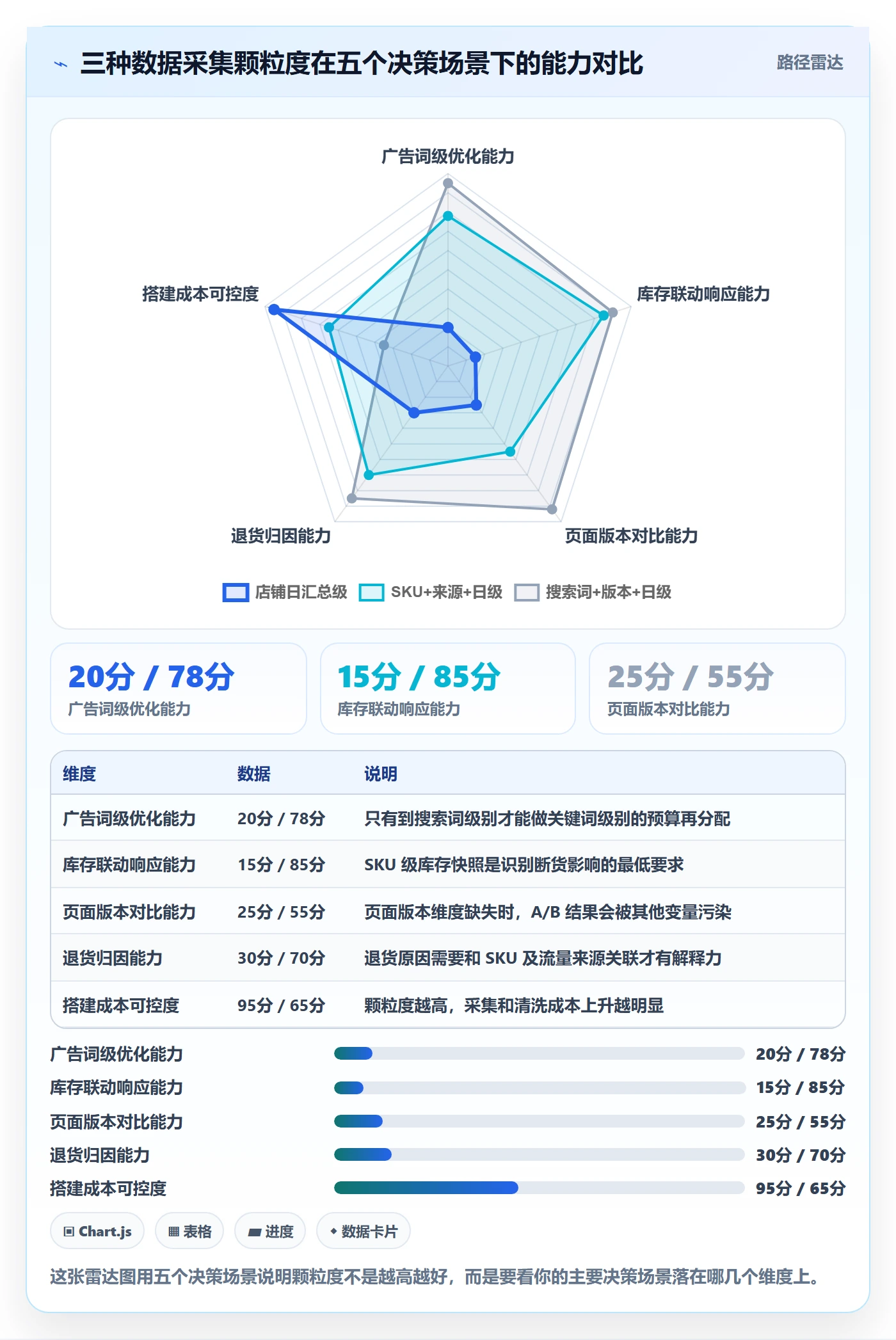 跨境电商运营进阶课：围绕转化优化完善系统搭建