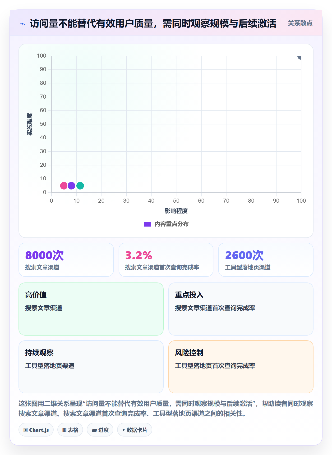 想做好电商数据查询网站，先掌握增长策略中的流量分析