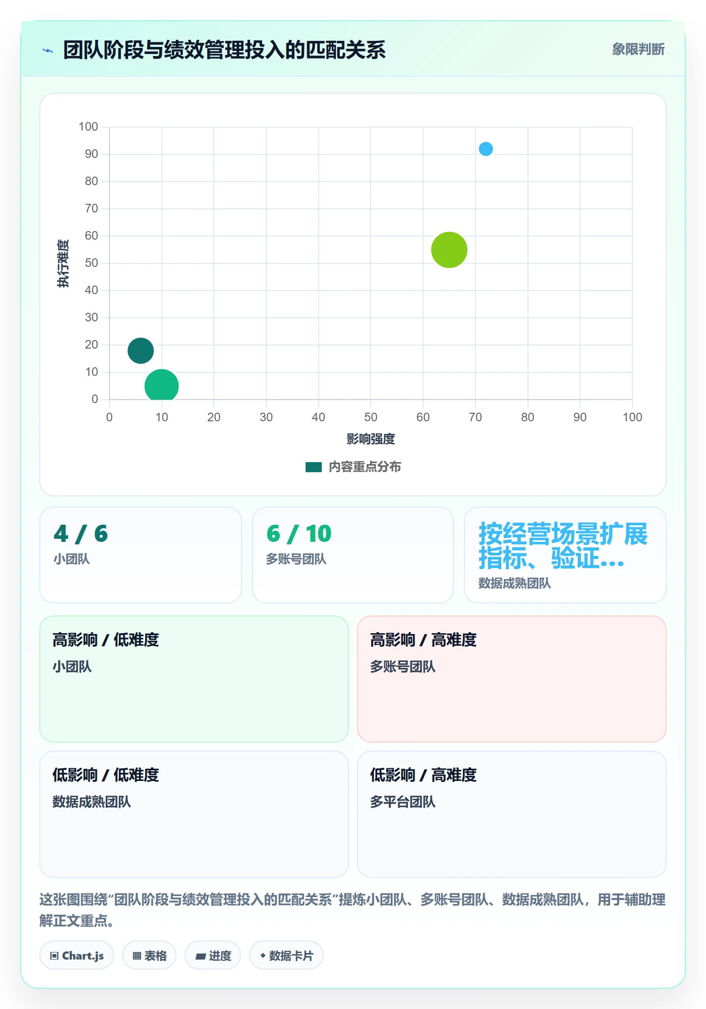 temu决策指南：用标准化管理判断账号绩效方案