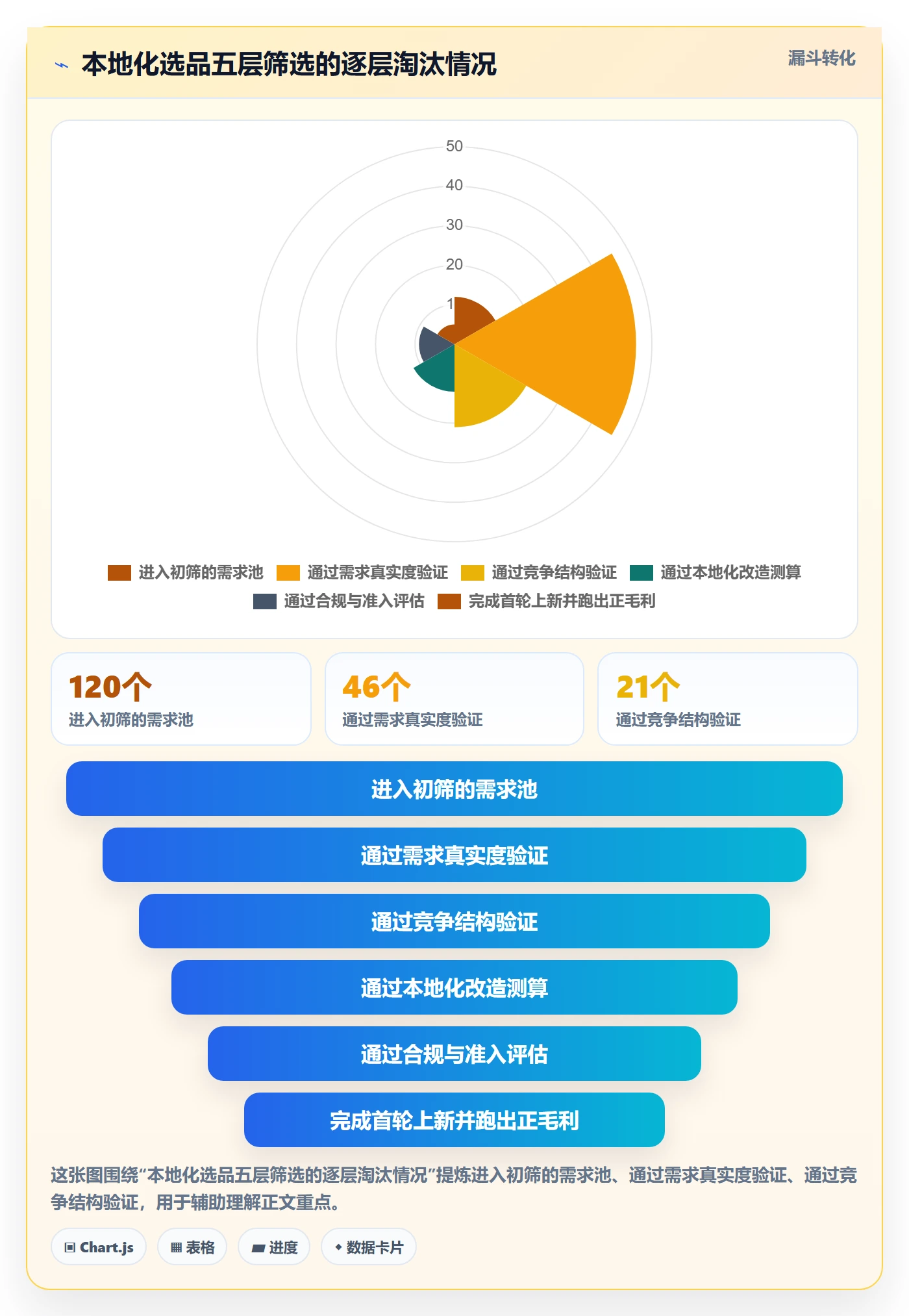 想做好跨境电商运营，先掌握本地化运营中的选品上新