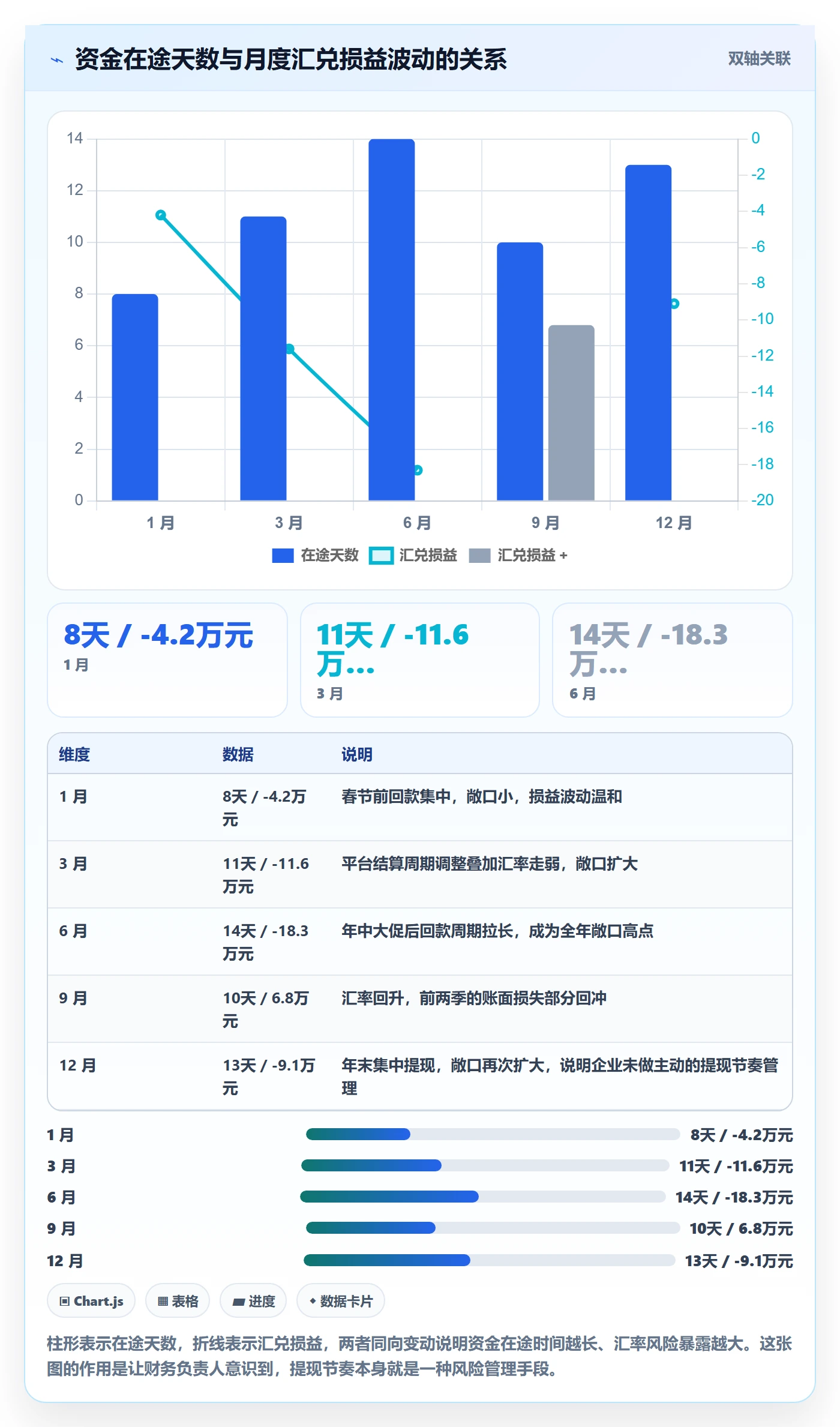 erp跨境电商怎么落地？从财务核算讲清趋势观察