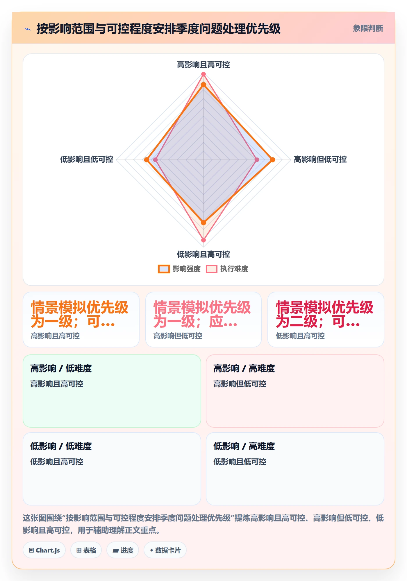 temu使用技巧：账号绩效对应的季度复盘方法