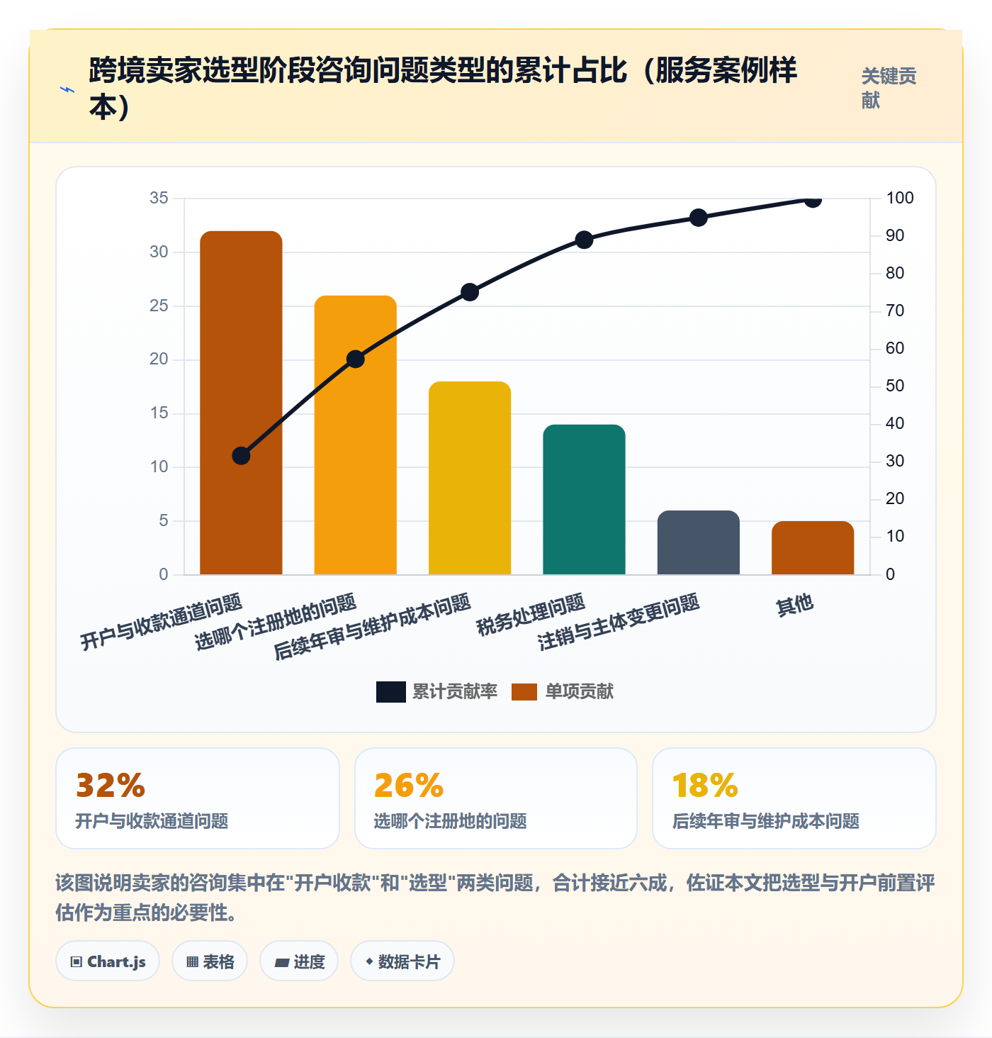 跨境电商一站式服务操作手册：公司注册对应的选型方法步骤