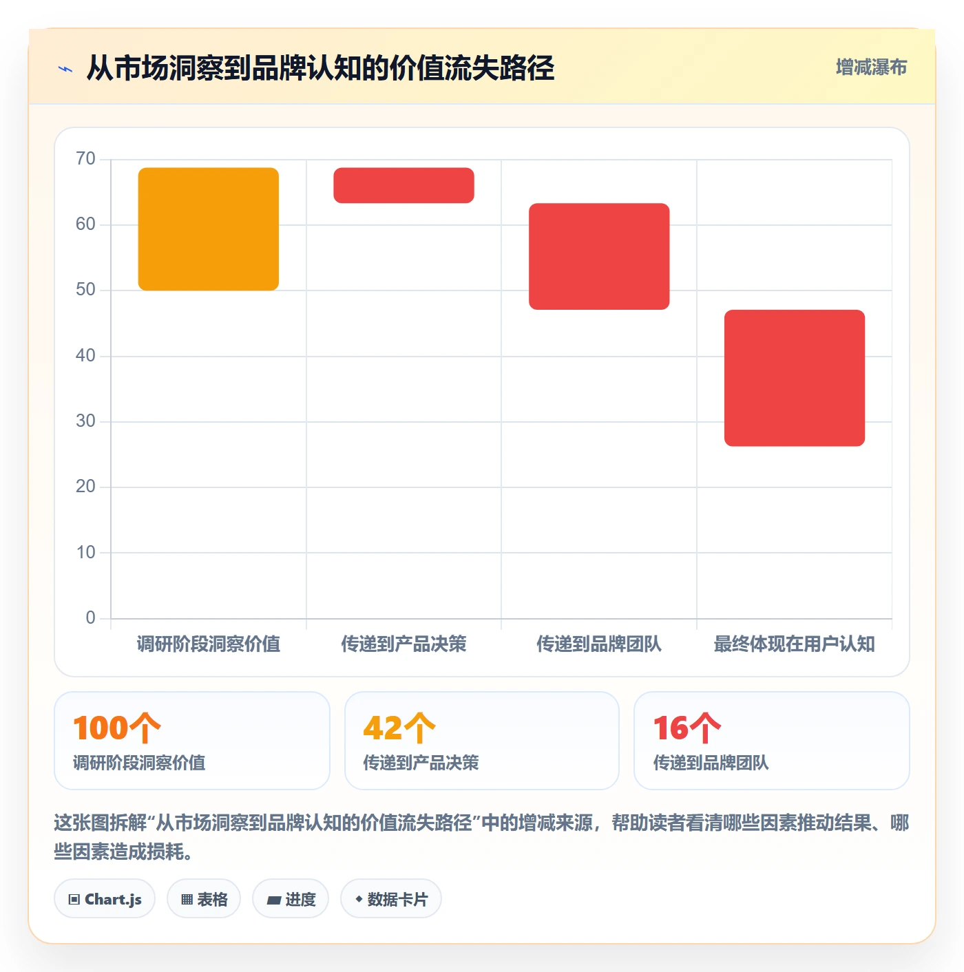 商品分析改造重点：从市场需求推进品牌建设