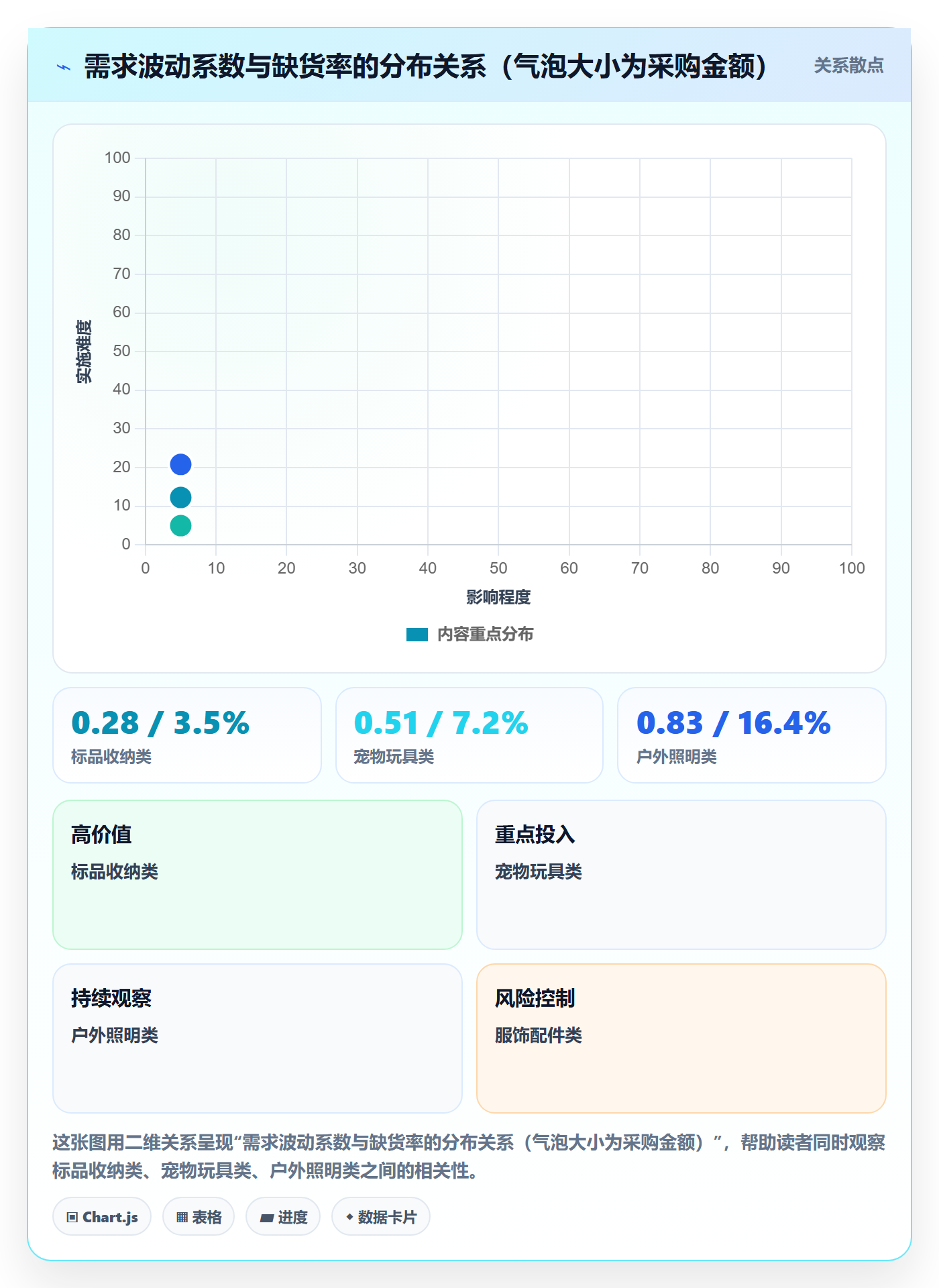 erp跨境电商数据方法：用采购补货支撑市场调研判断