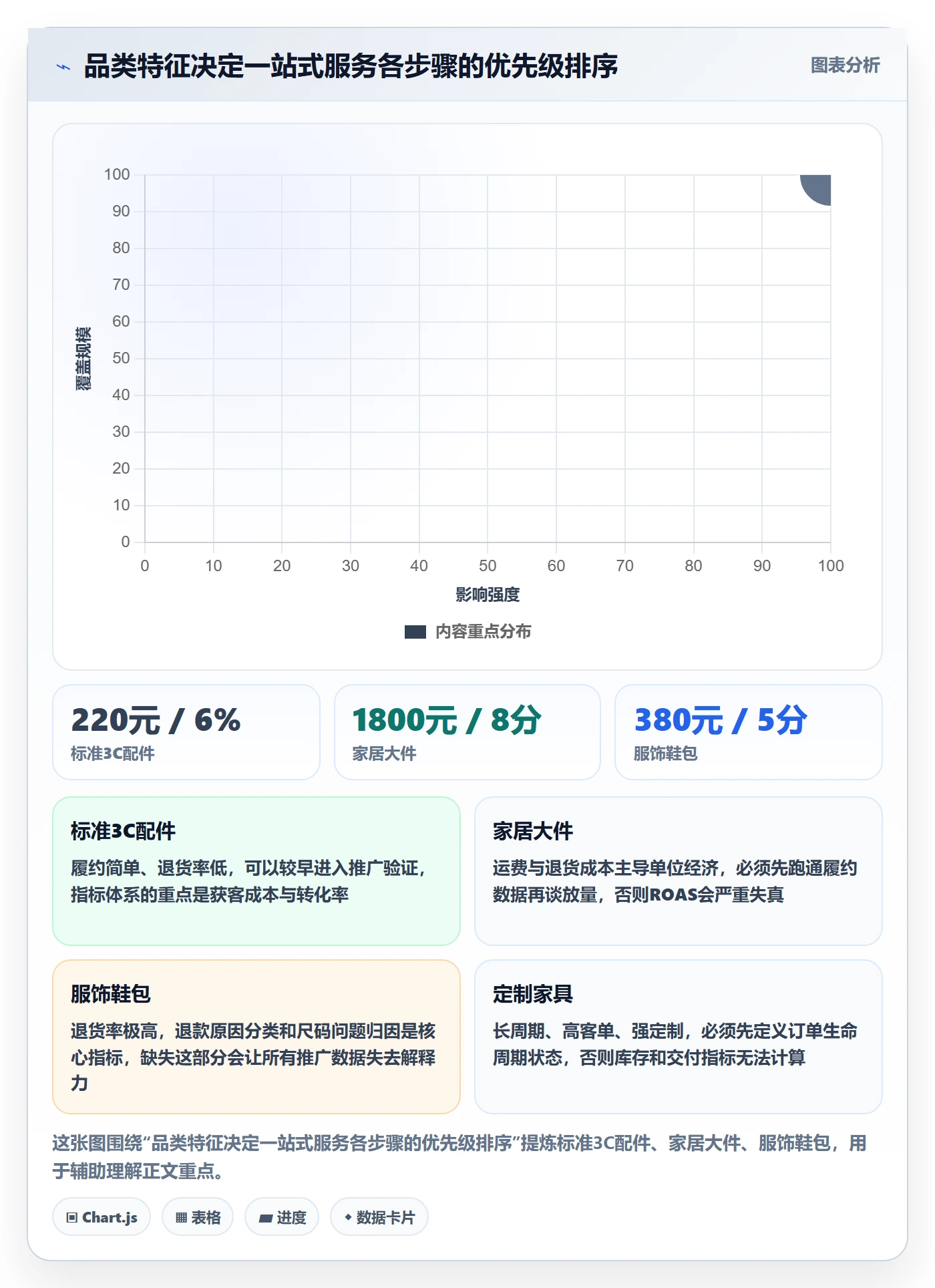 跨境电商一站式服务建设路线：从运营推广到指标体系分几步