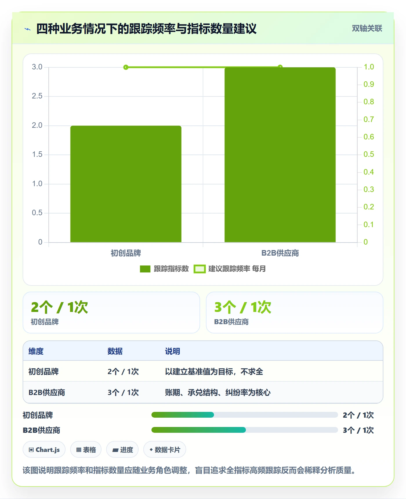 商品分析执行标准：竞争强度环节如何体现支付结算