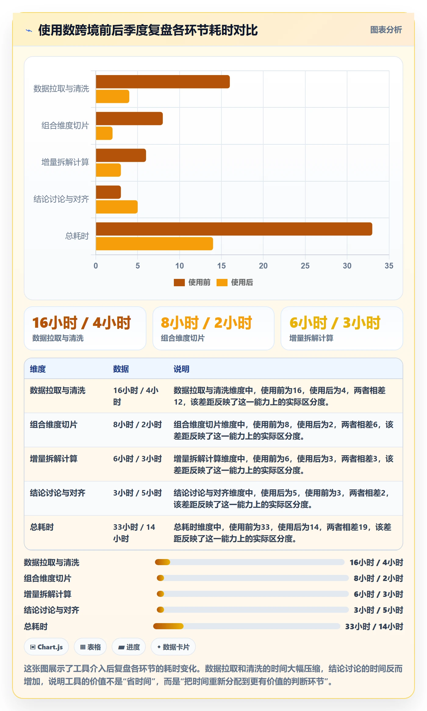 商品分析使用技巧：组合优化对应的季度复盘方法