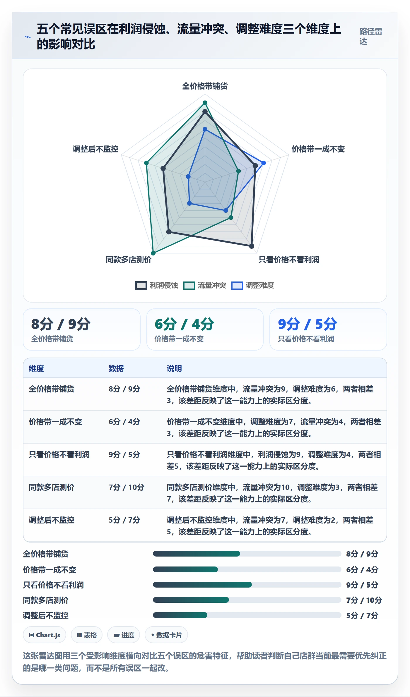 商品分析从0到1：价格带的店群管理与操作要点