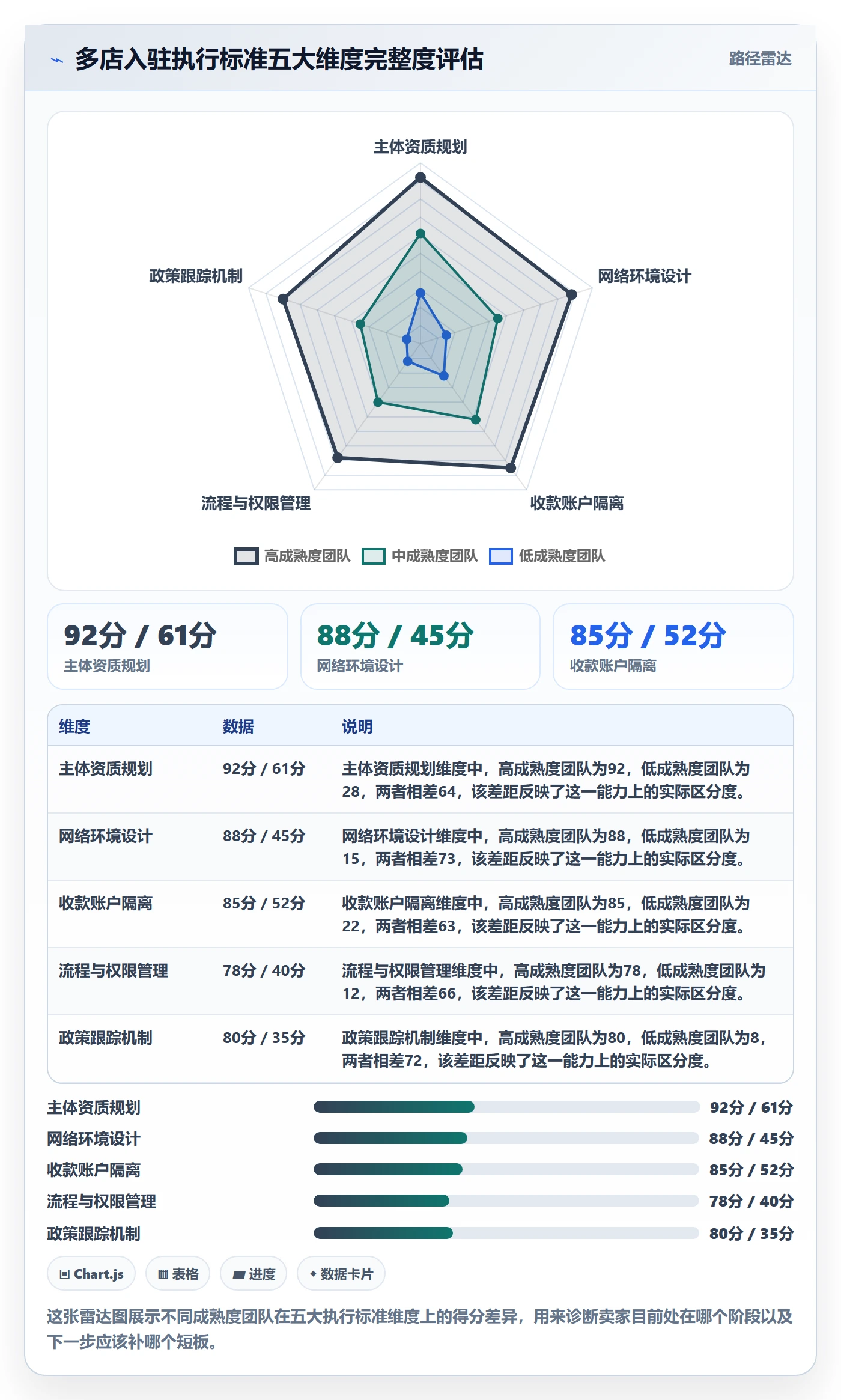 跨境电商一站式服务执行标准：平台入驻环节如何体现多店经营