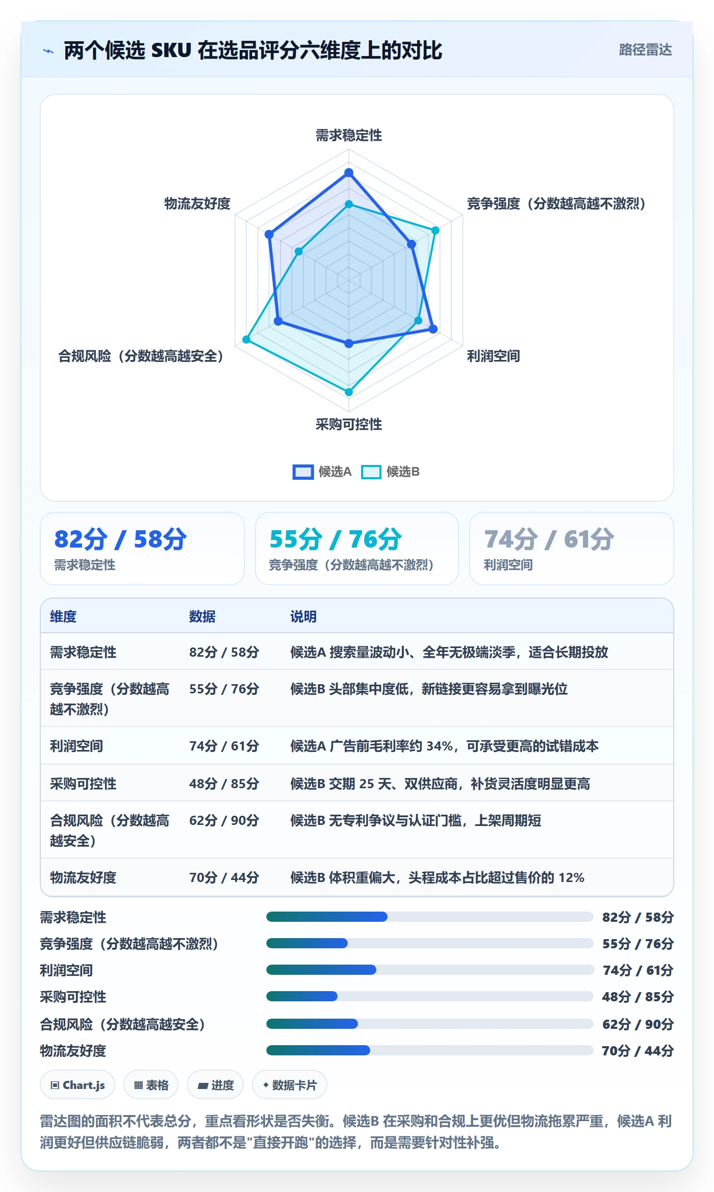 跨境电商一站式服务实用方法：围绕选品采购建立广告投放