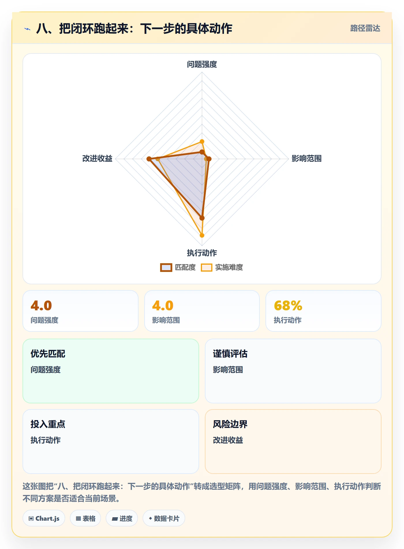 八、把闭环跑起来：下一步的具体动作