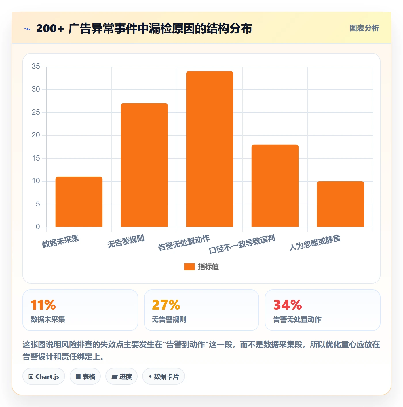 亚马逊软件场景解析:广告管理中的风险排查怎么处理