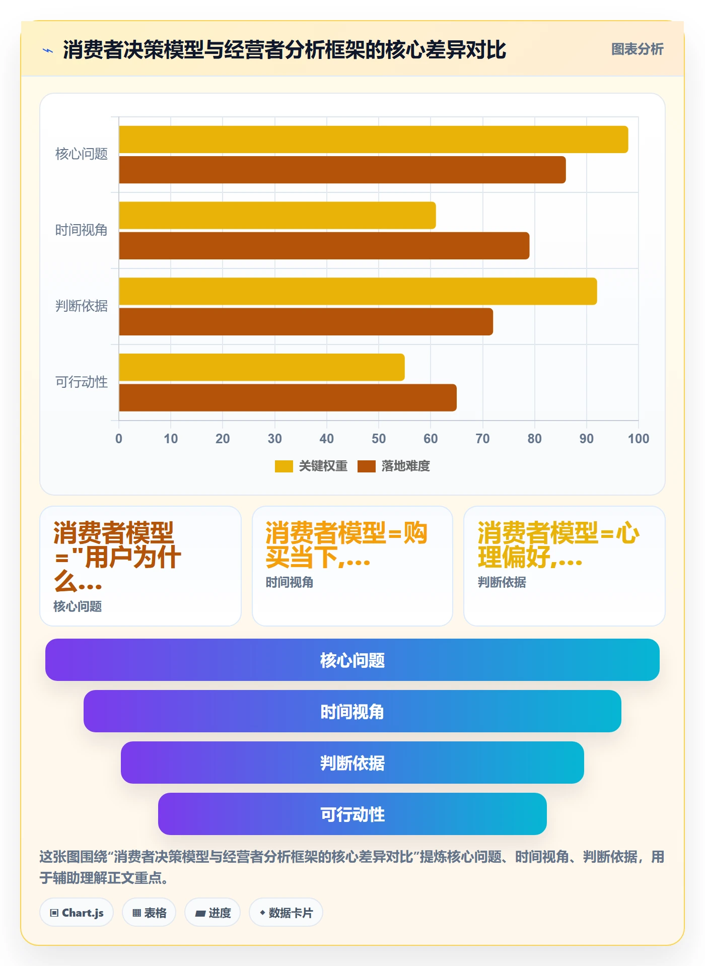 商品分析决策指南：用效率提升判断市场需求方案
