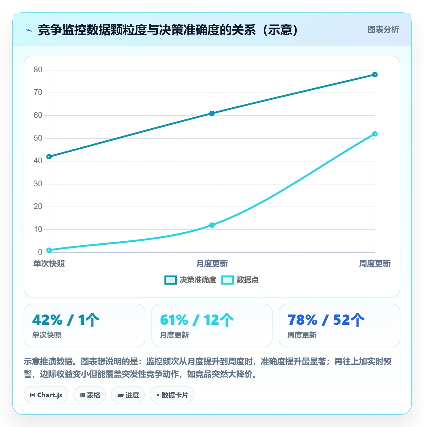 商品分析能力清单：精细化运营需要覆盖哪些竞争强度事项