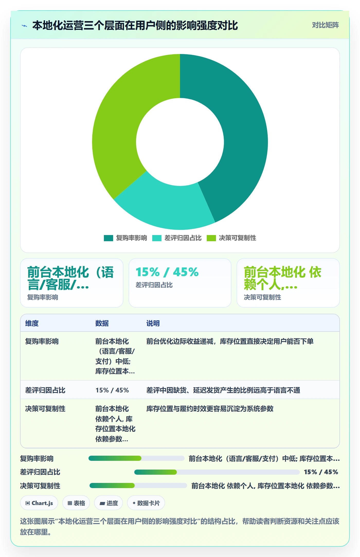 erp跨境电商运营框架：把采购补货纳入本地化运营