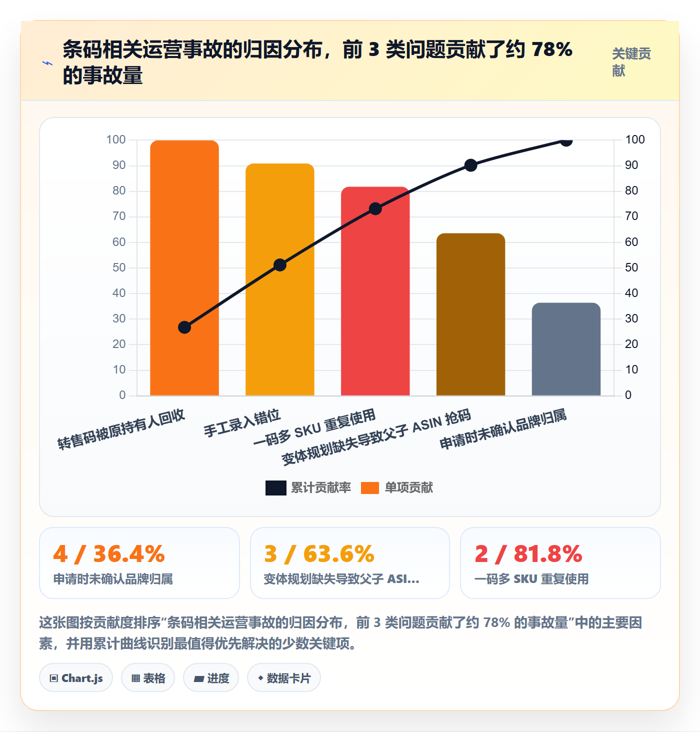 UPC码怎么管？以代码申请为核心的团队协同方案