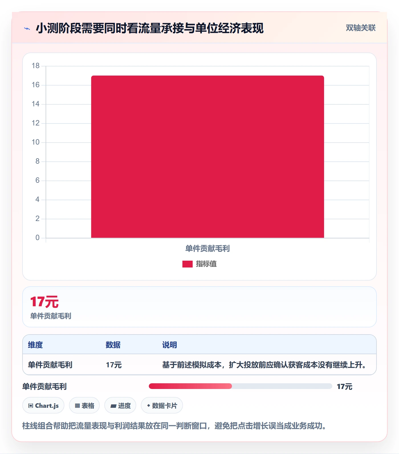 电商数据查询网站落地清单：商品热度相关的新手避坑事项