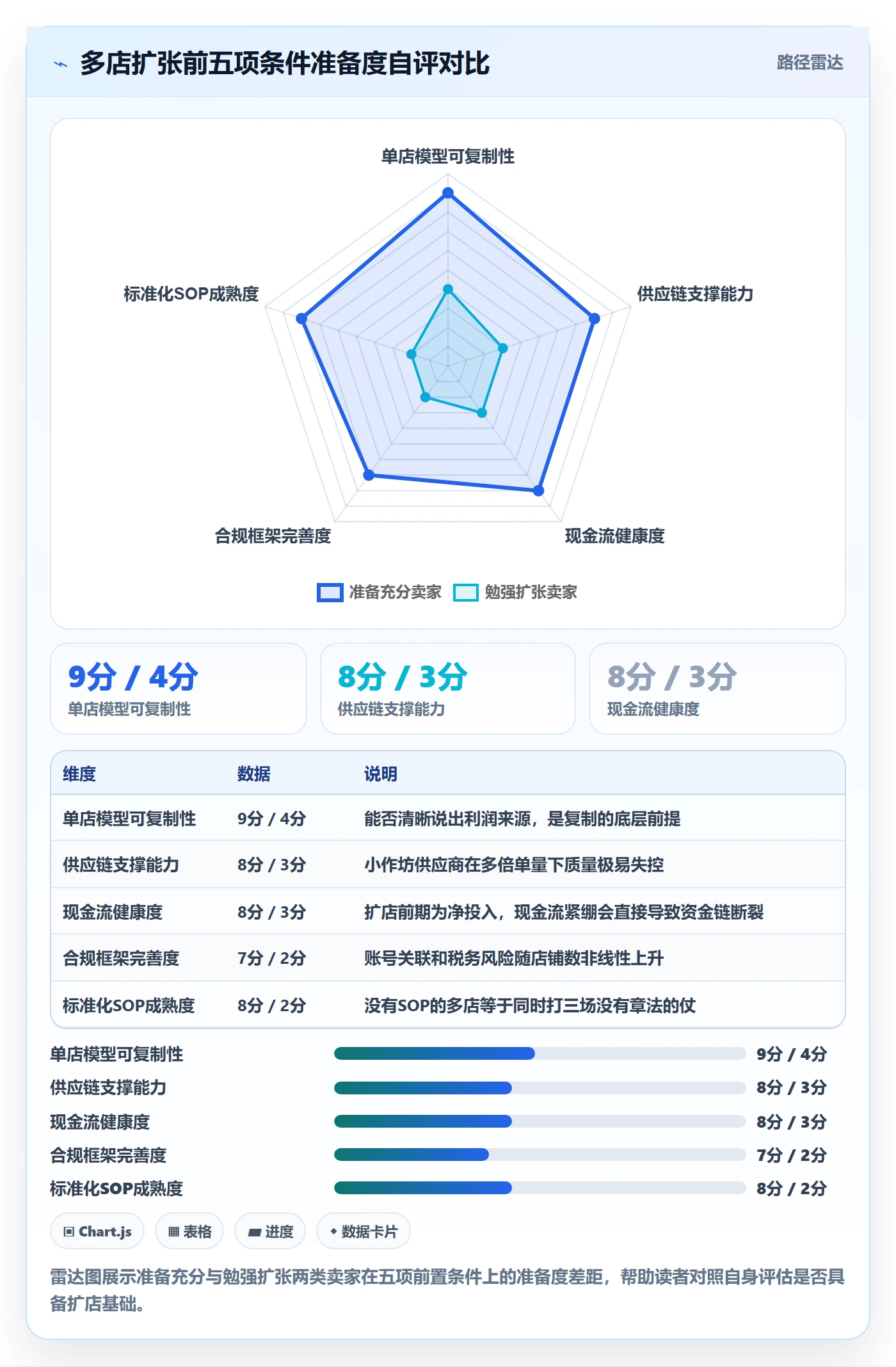跨境电商一站式服务建设路线：从平台入驻到多店经营分几步