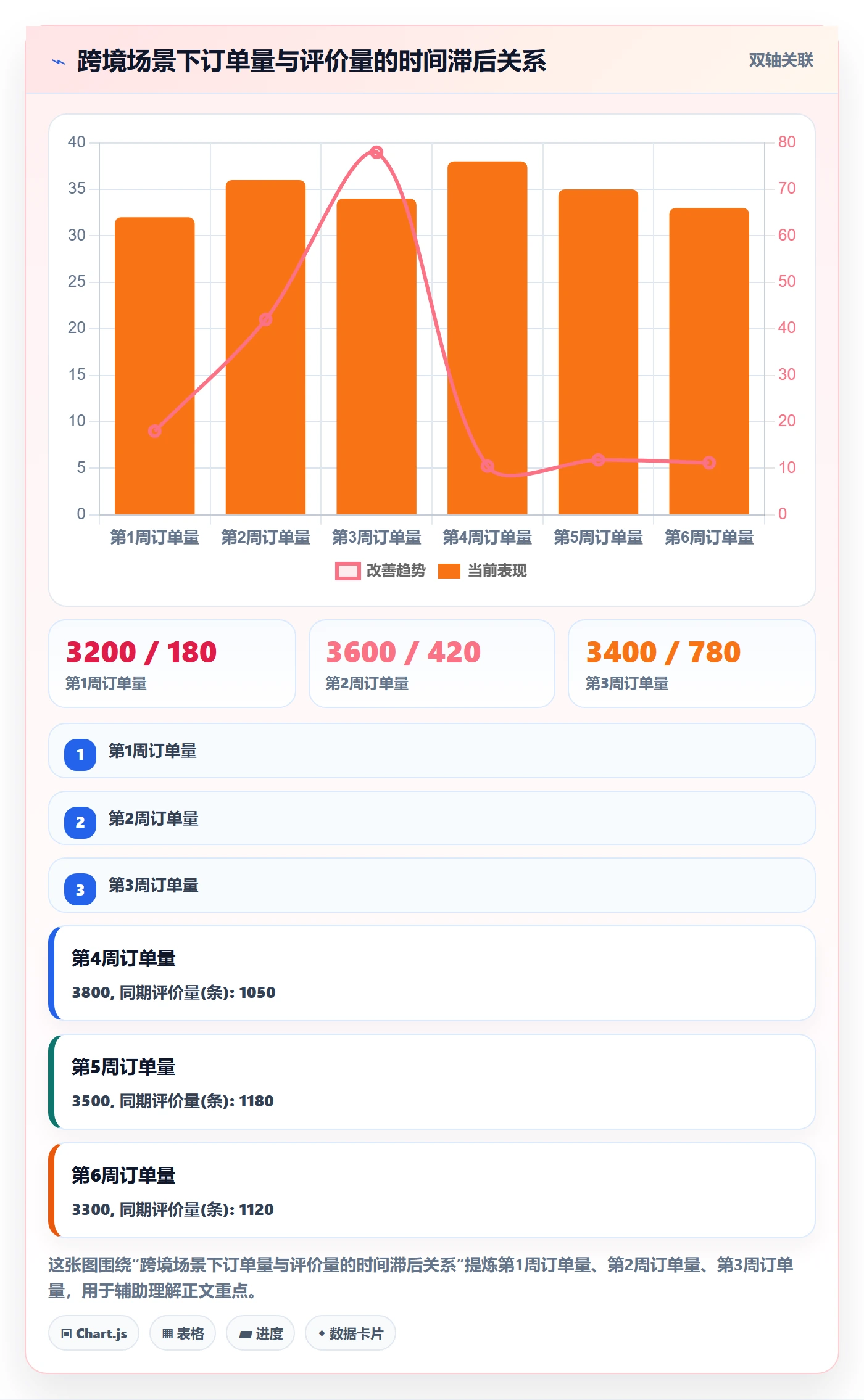 商品分析基础课：用户评价相关的核心功能一次讲透