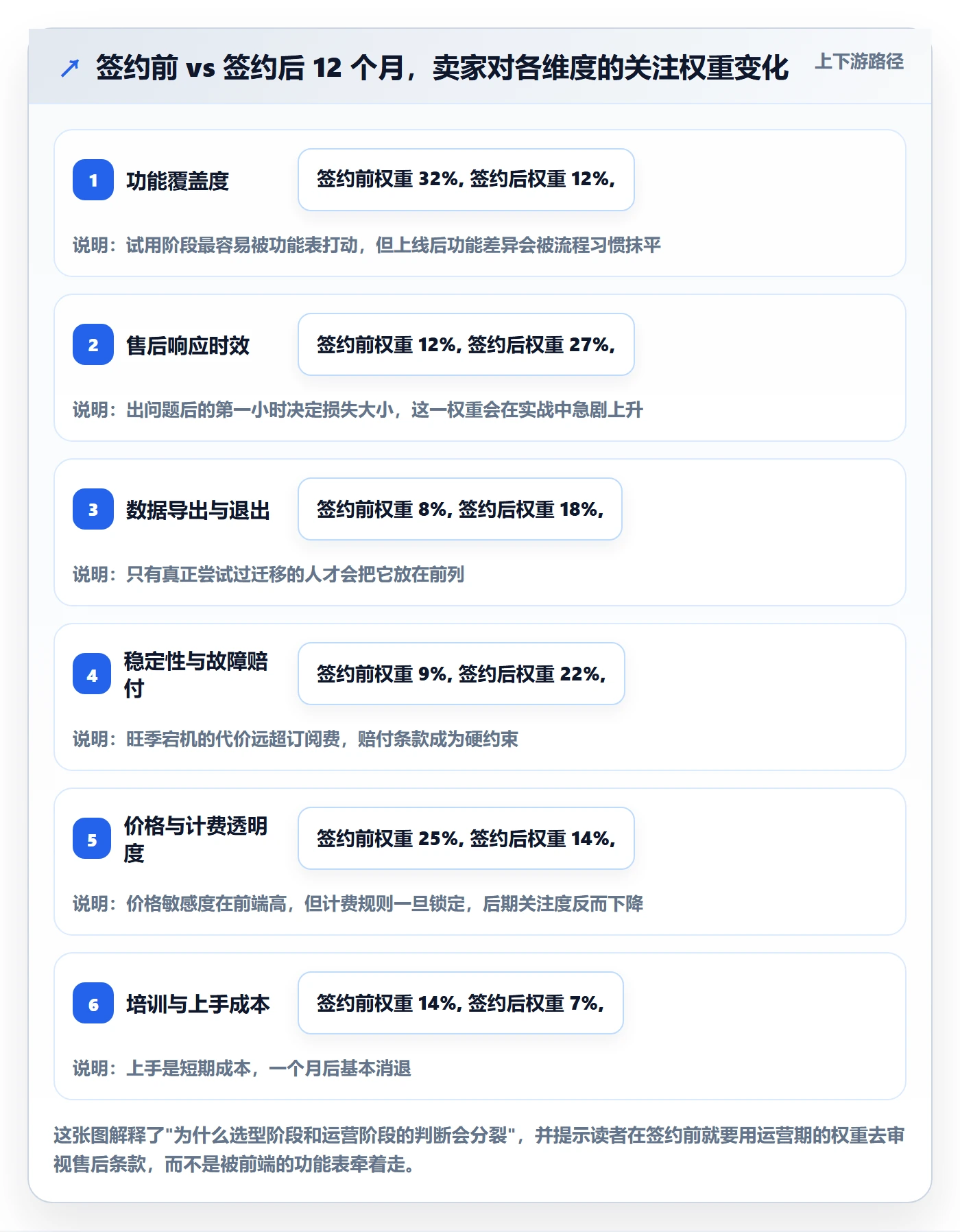 跨境电商一站式服务工具对比全解析:重点看懂售后服务