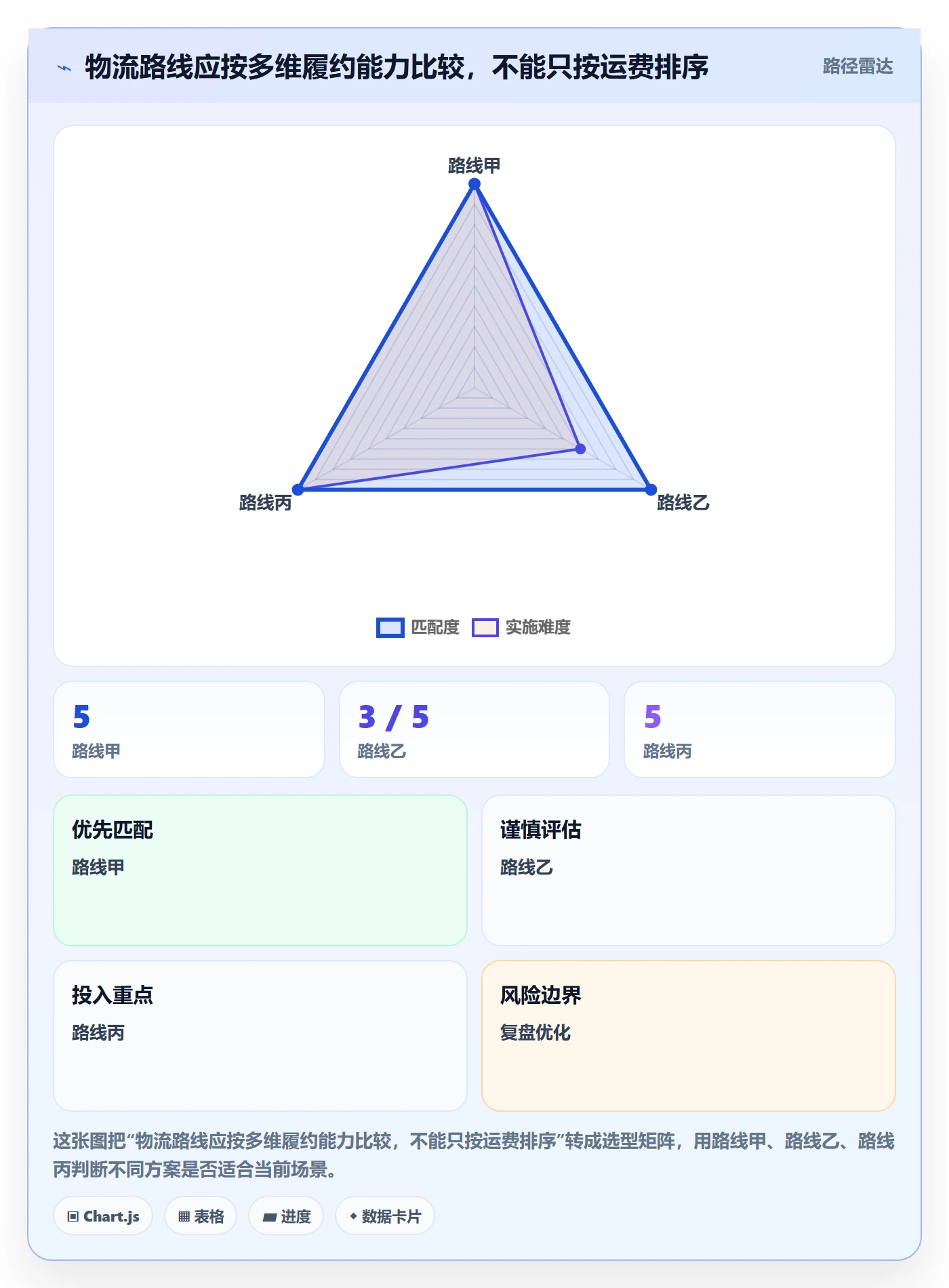 temu管理要点：半托管模式的物流方案如何设计