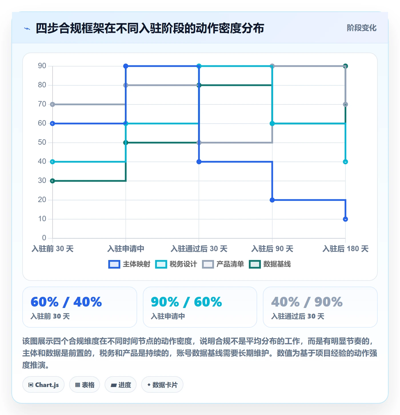 跨境电商一站式服务运营框架：把平台入驻纳入合规管理