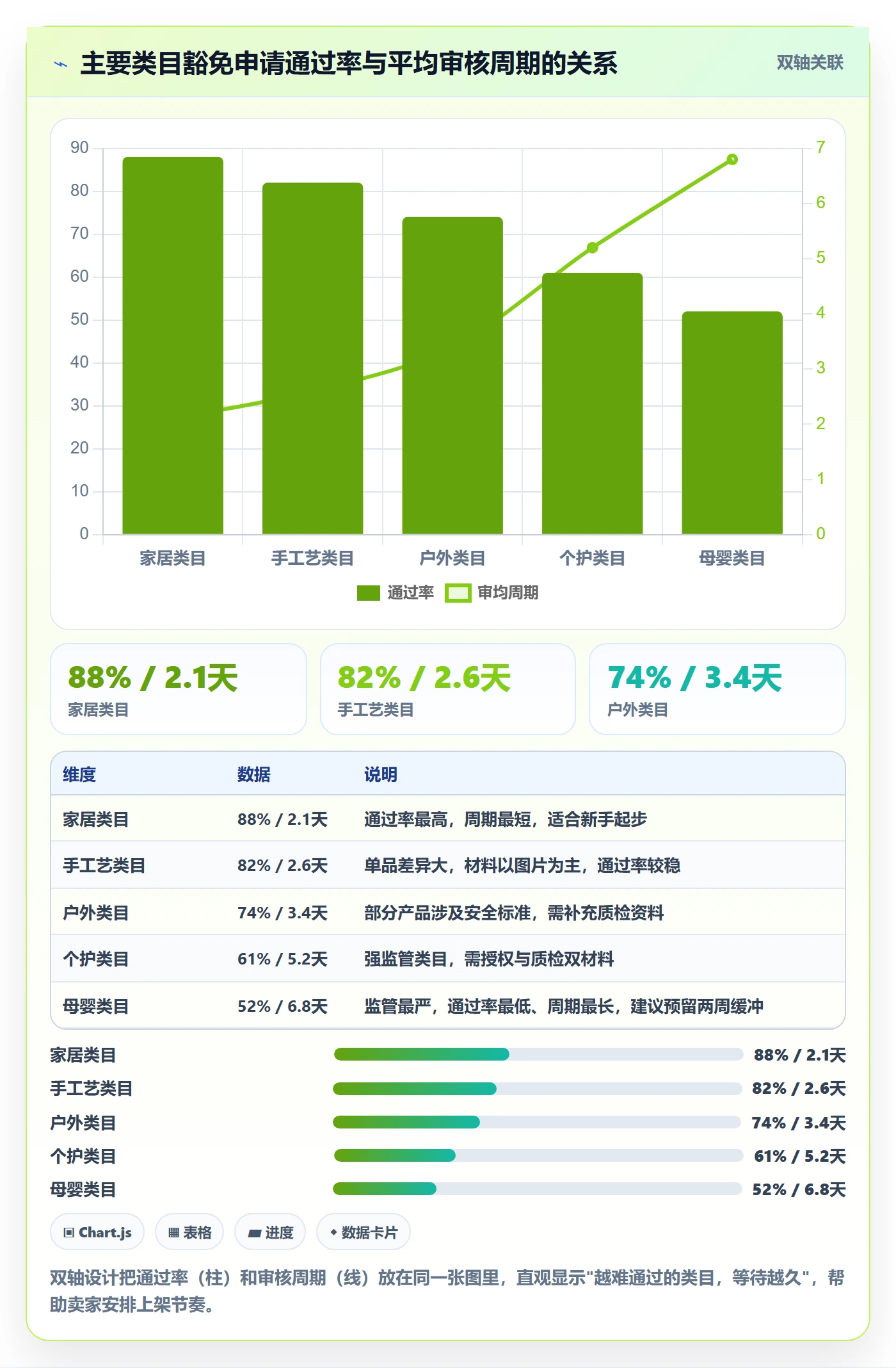 UPC码基础课：豁免申请相关的账号安全一次讲透