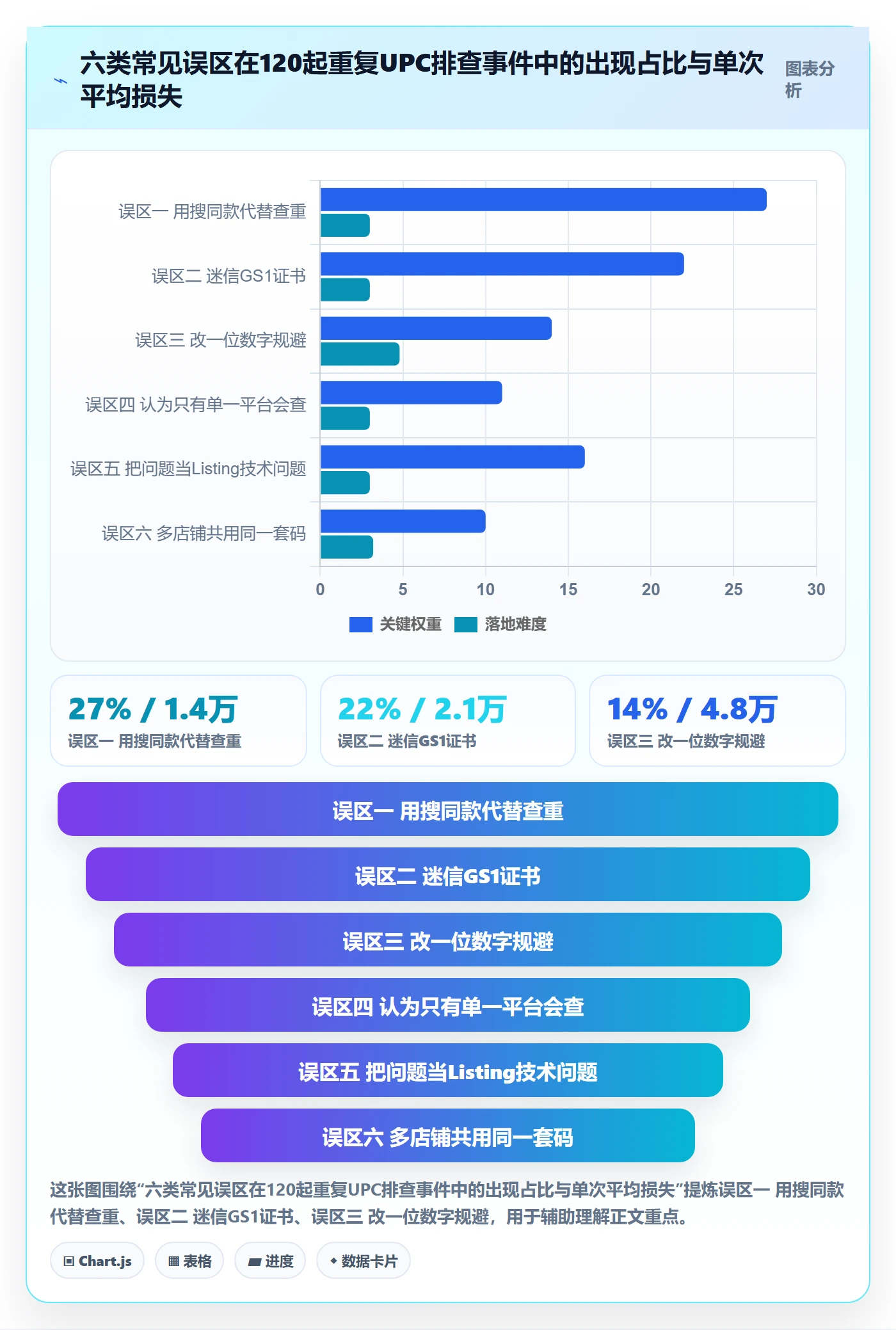 UPC码落地清单：重复码排查相关的平台规则事项