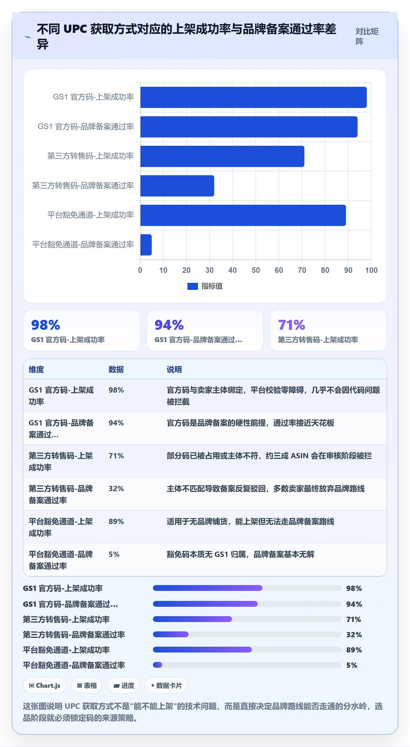 UPC码基础课：代码申请相关的选品策略一次讲透
