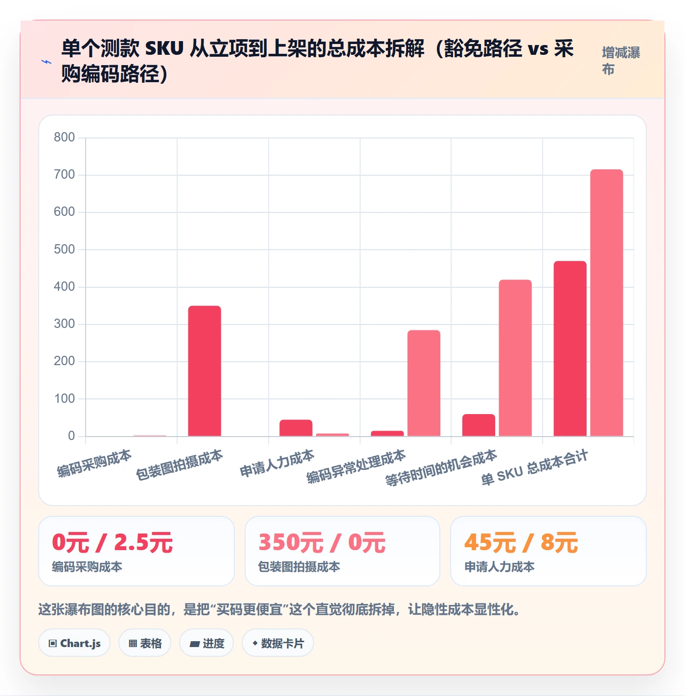 UPC码实践指南：豁免申请的增长策略怎样更有效