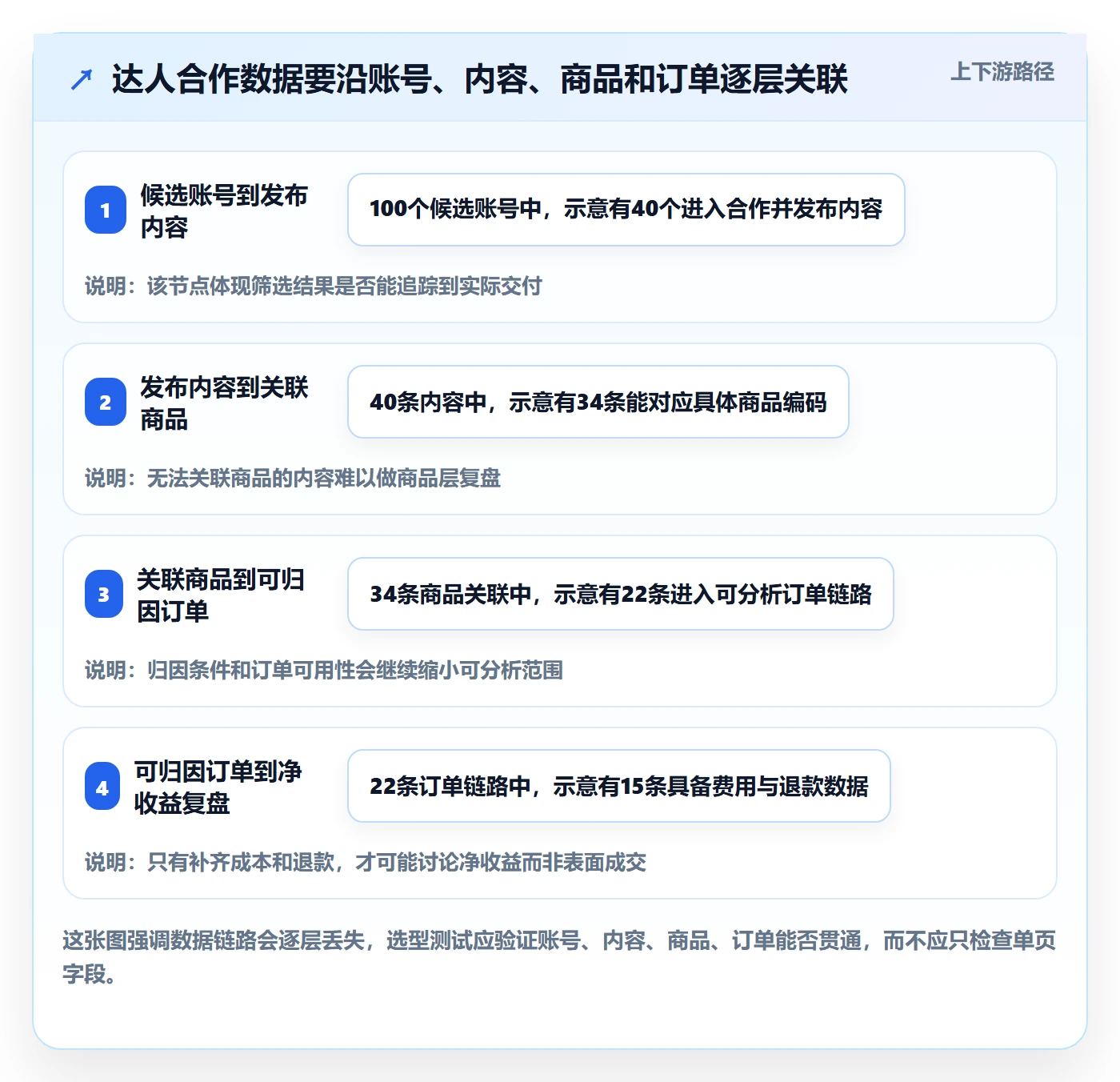 电商数据查询网站选择标准：达人数据维度如何评估指标体系